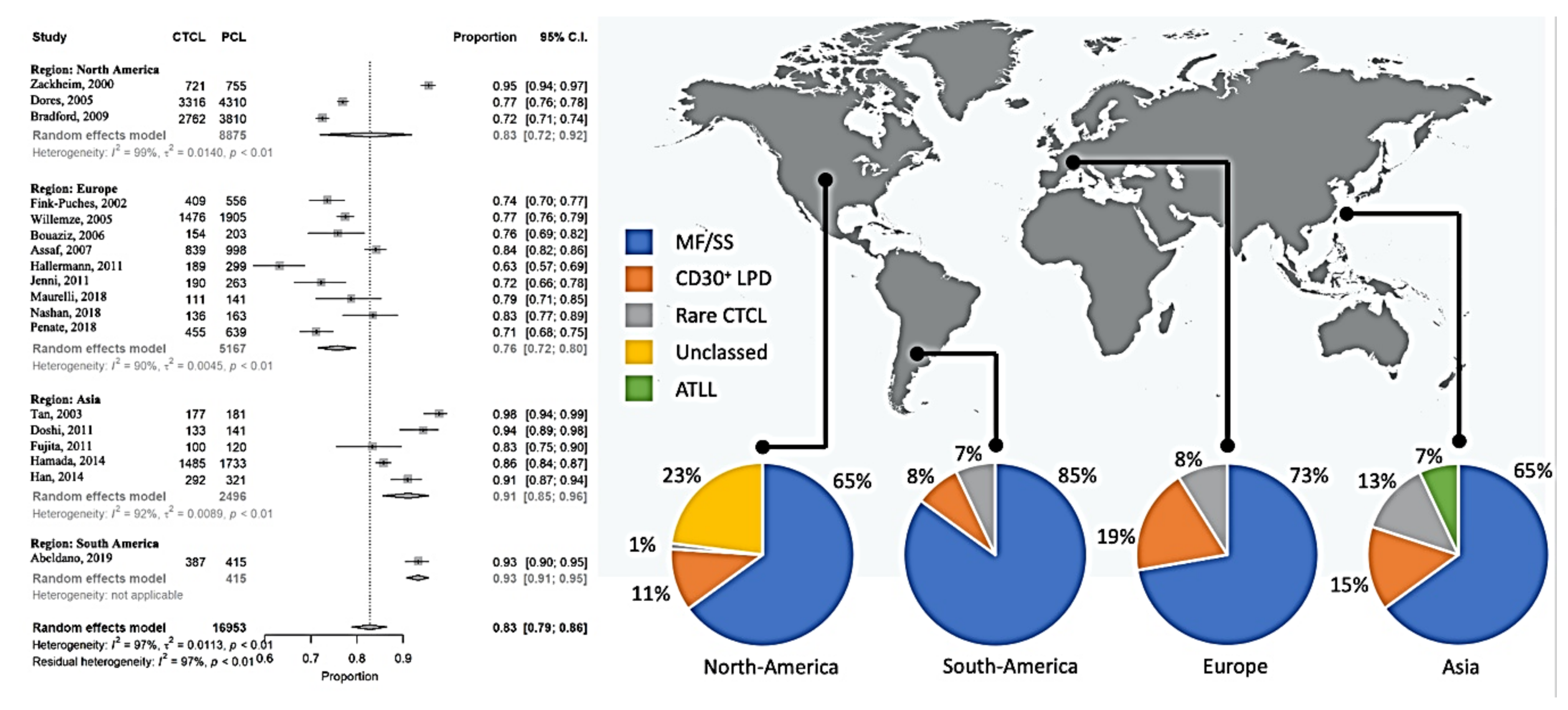 Cancers 12 02921 g002