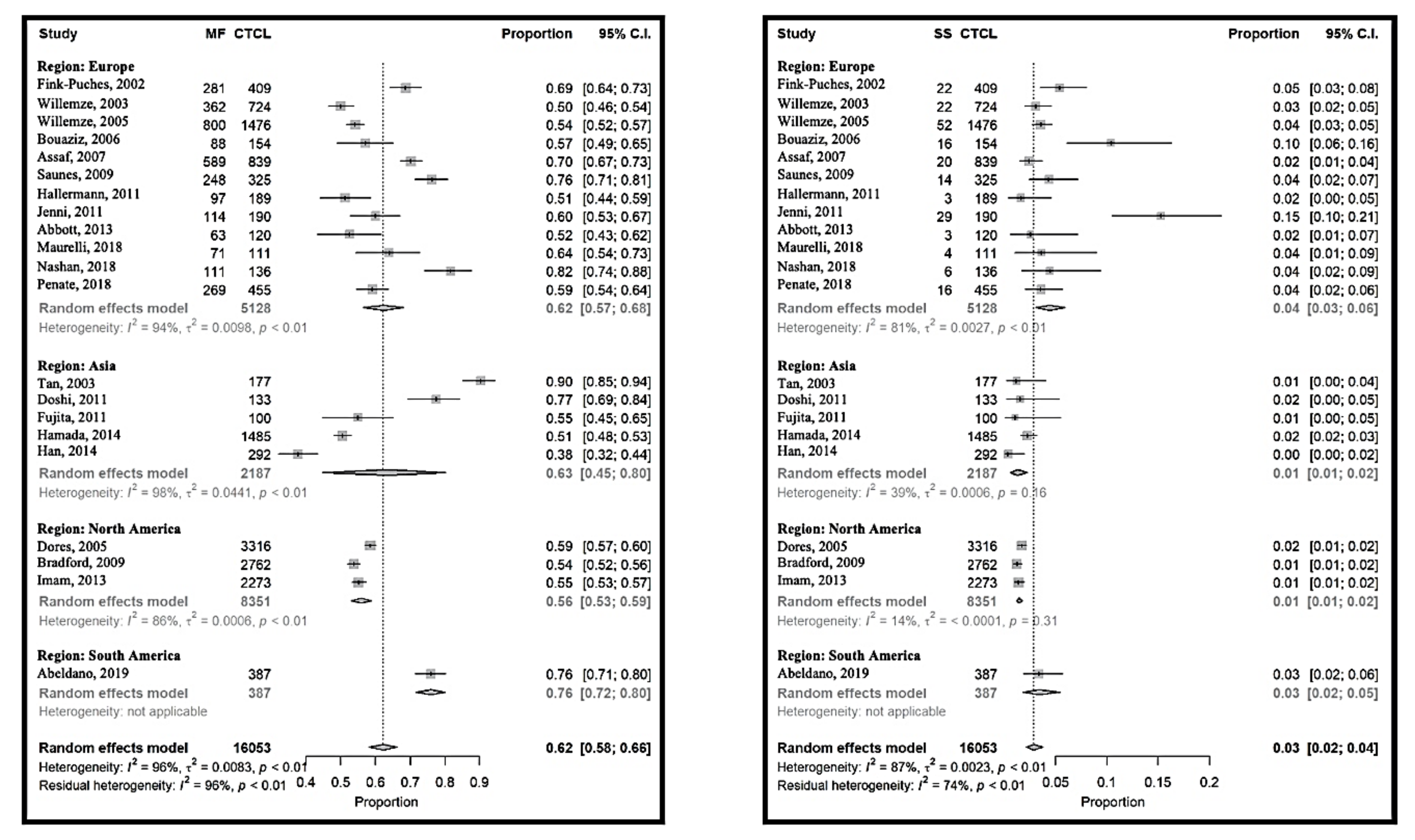 Cancers 12 02921 g003