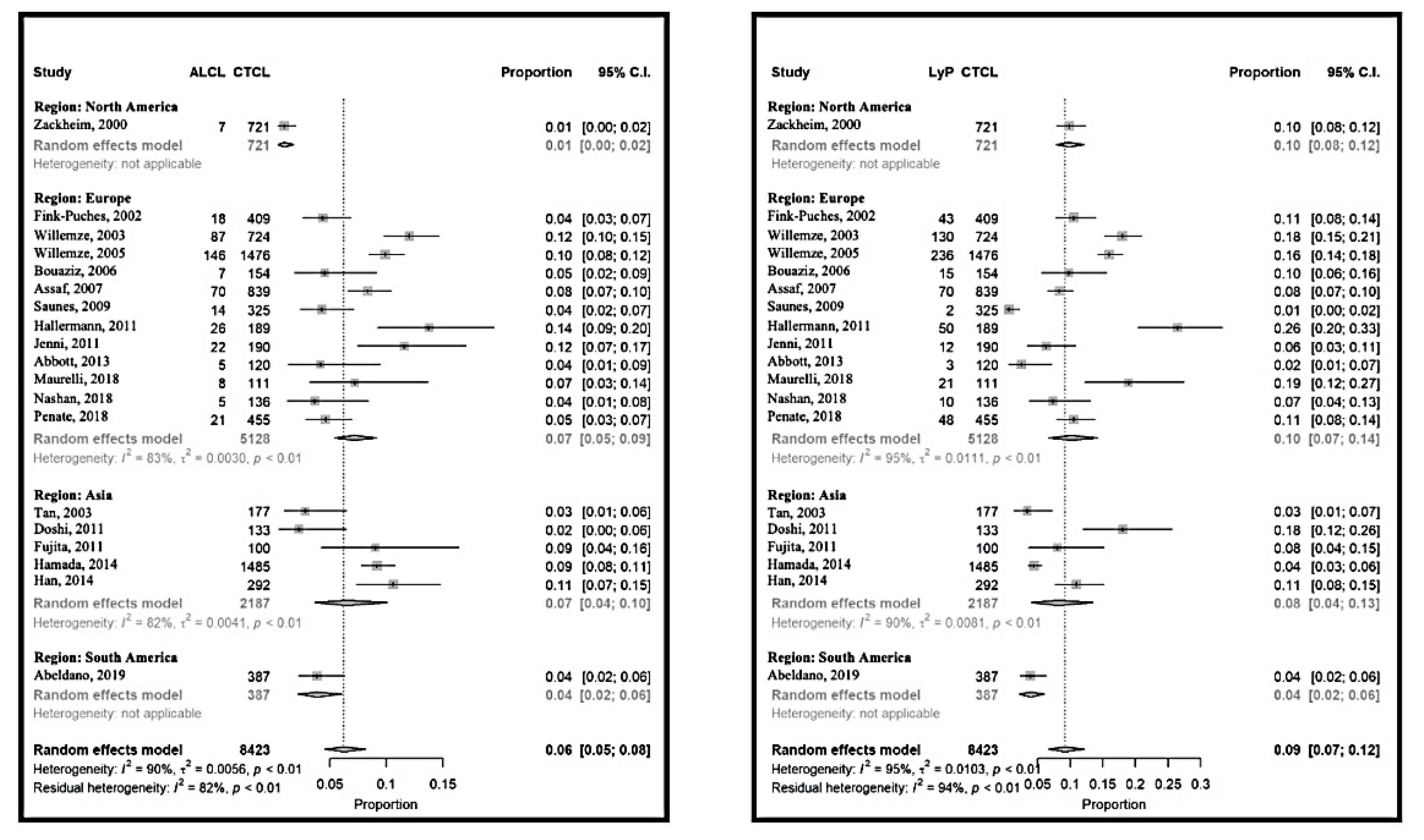 Cancers 12 02921 g004