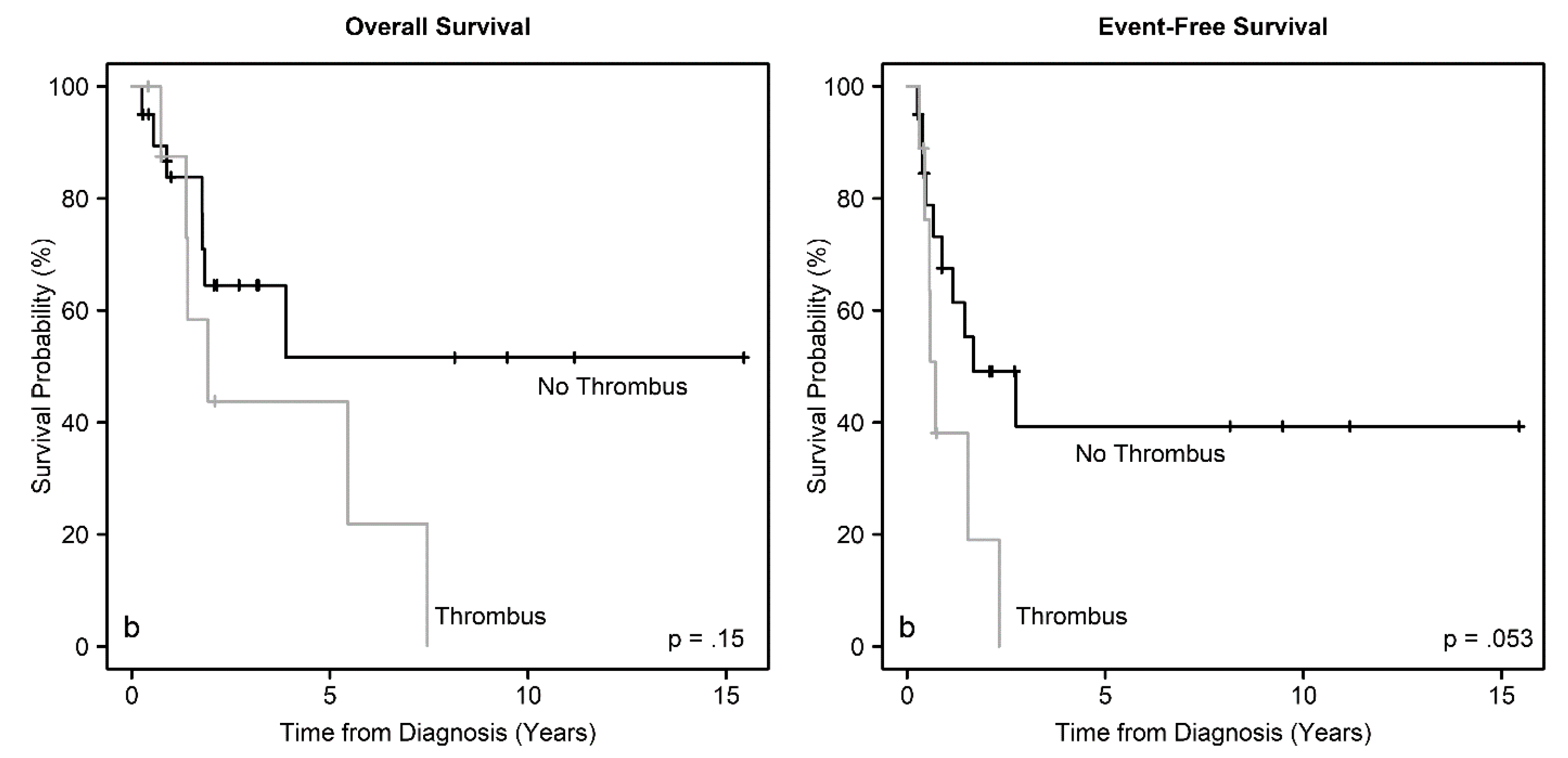 Cancers 12 02927 g003