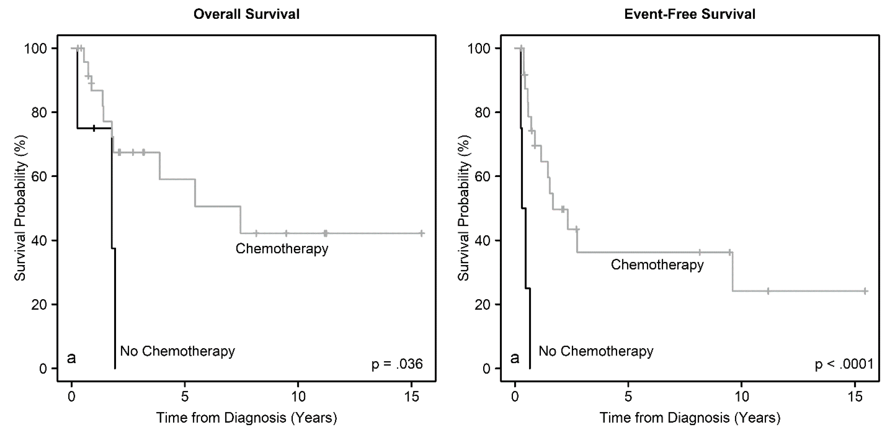Cancers 12 02927 g004