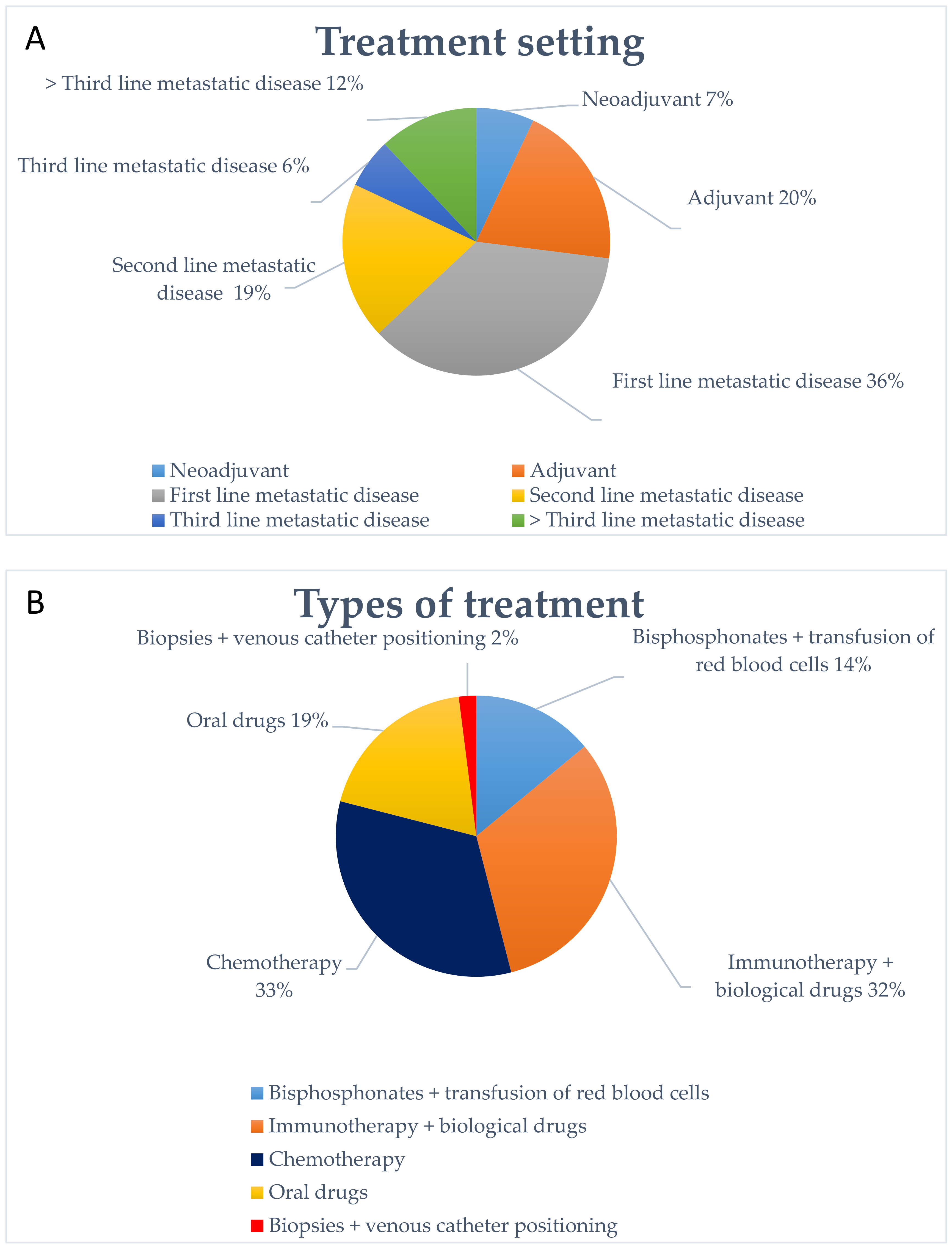 Cancers 12 02941 g005 Cancers 12 02941 g005