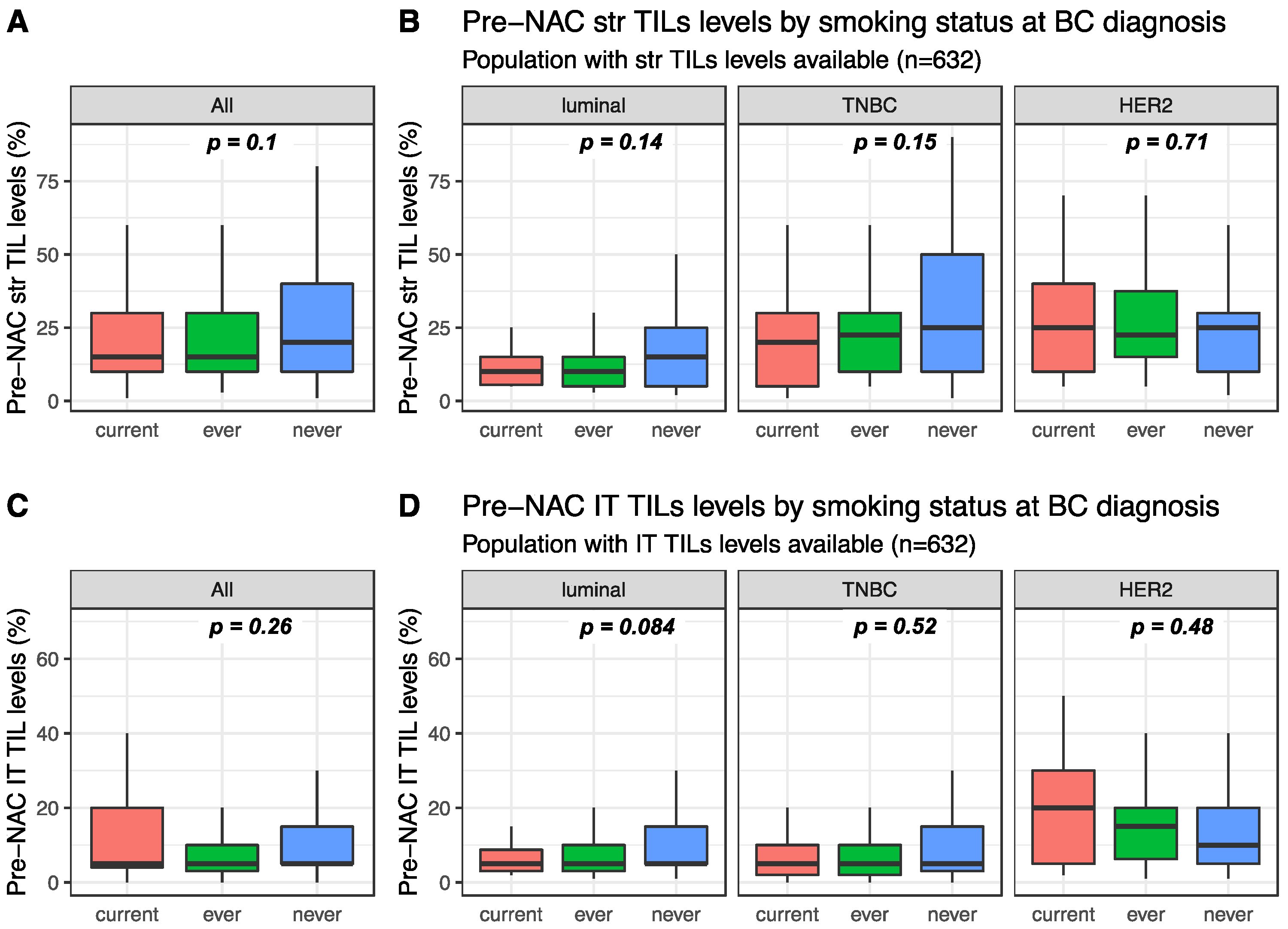 Cancers 12 02943 g001