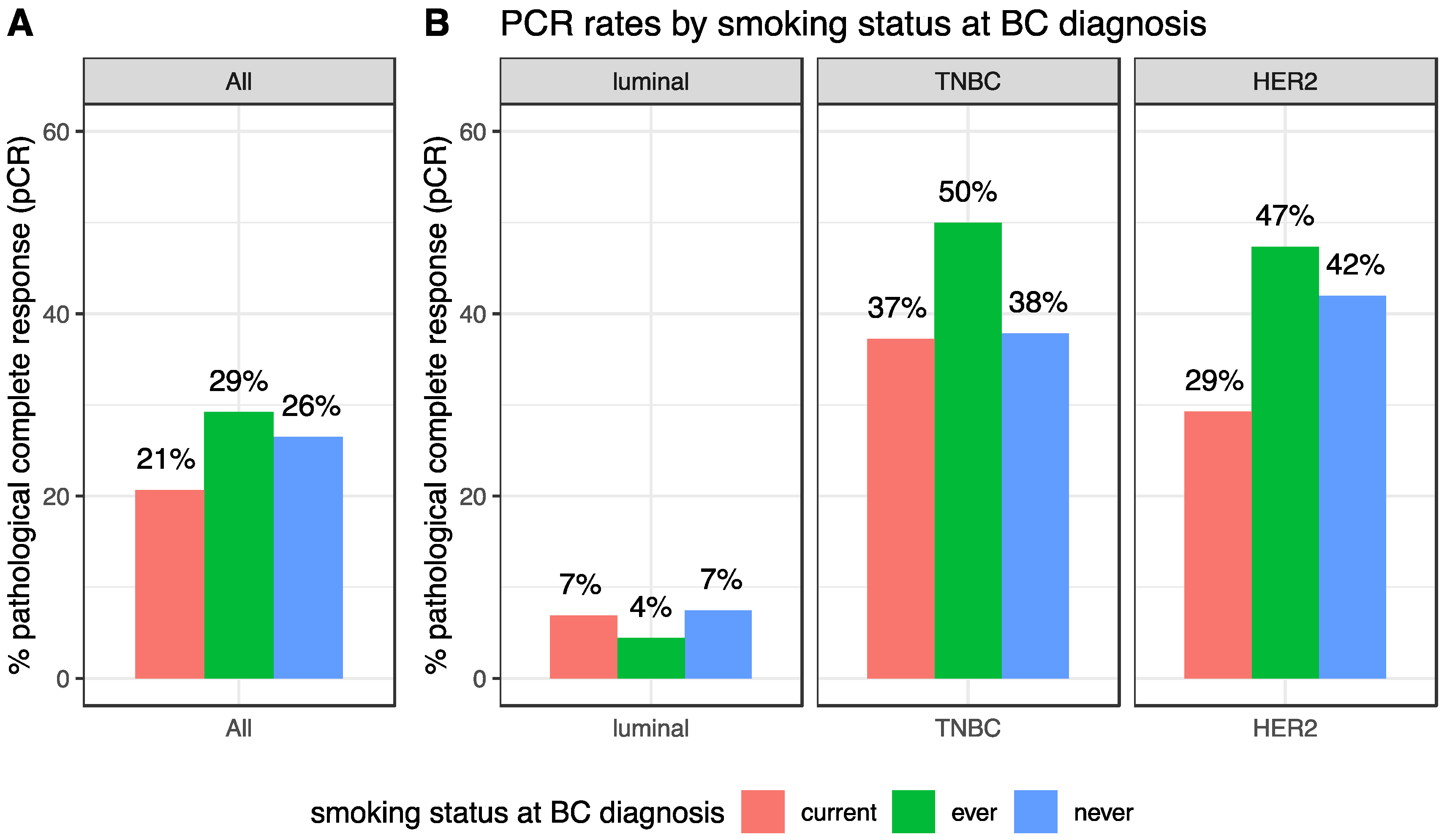 Cancers 12 02943 g002