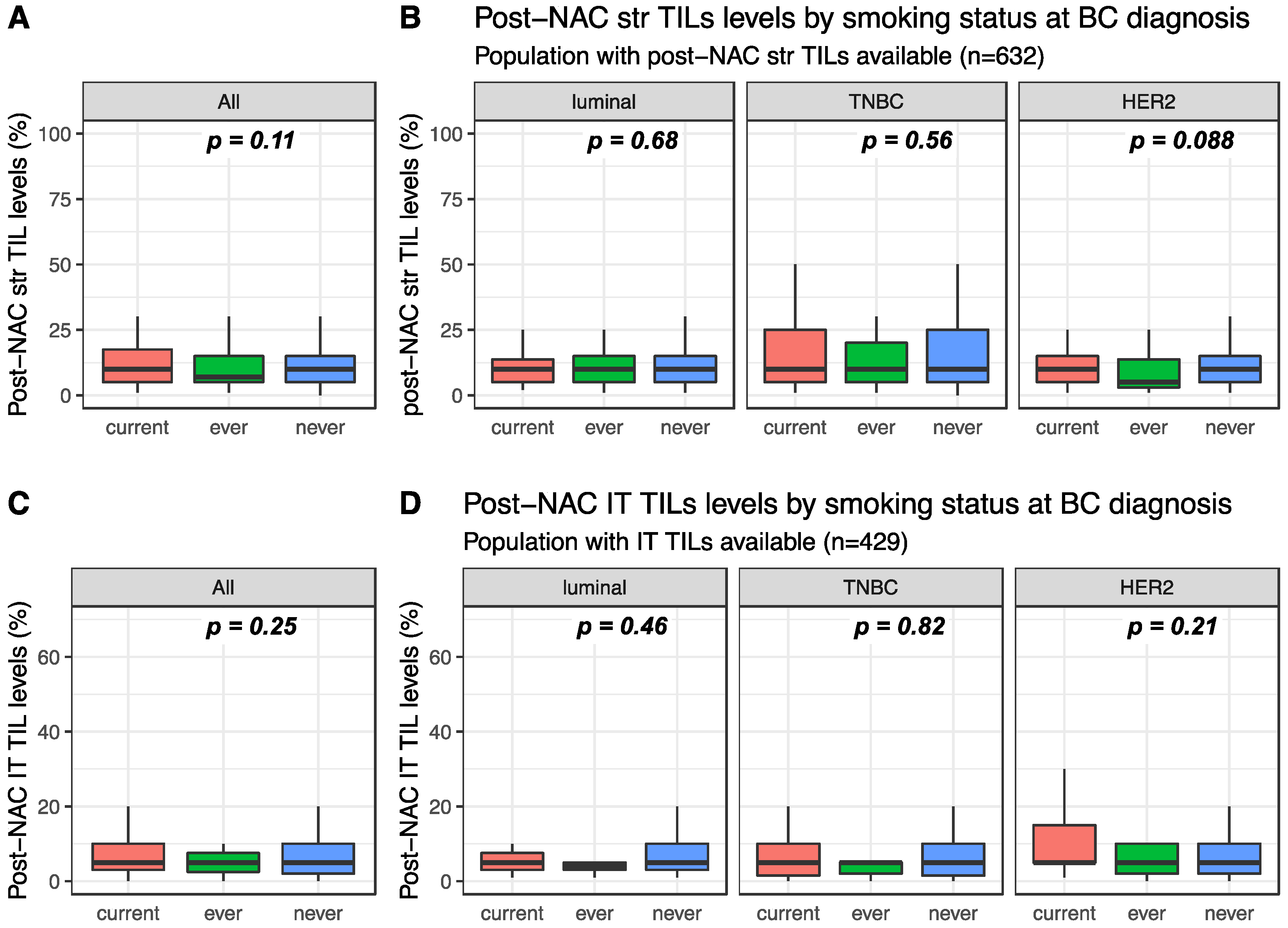 Cancers 12 02943 g003