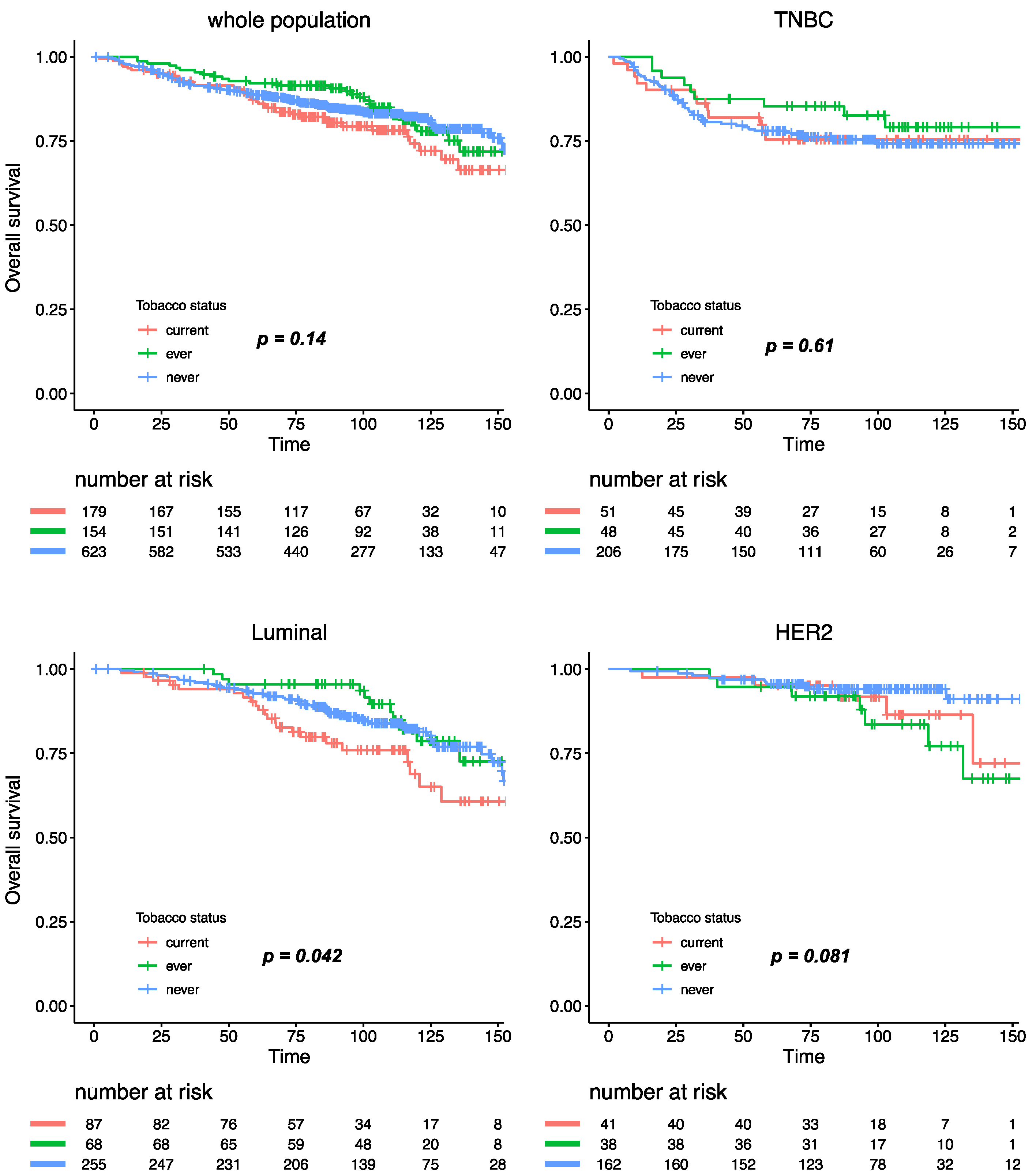 Cancers 12 02943 g004