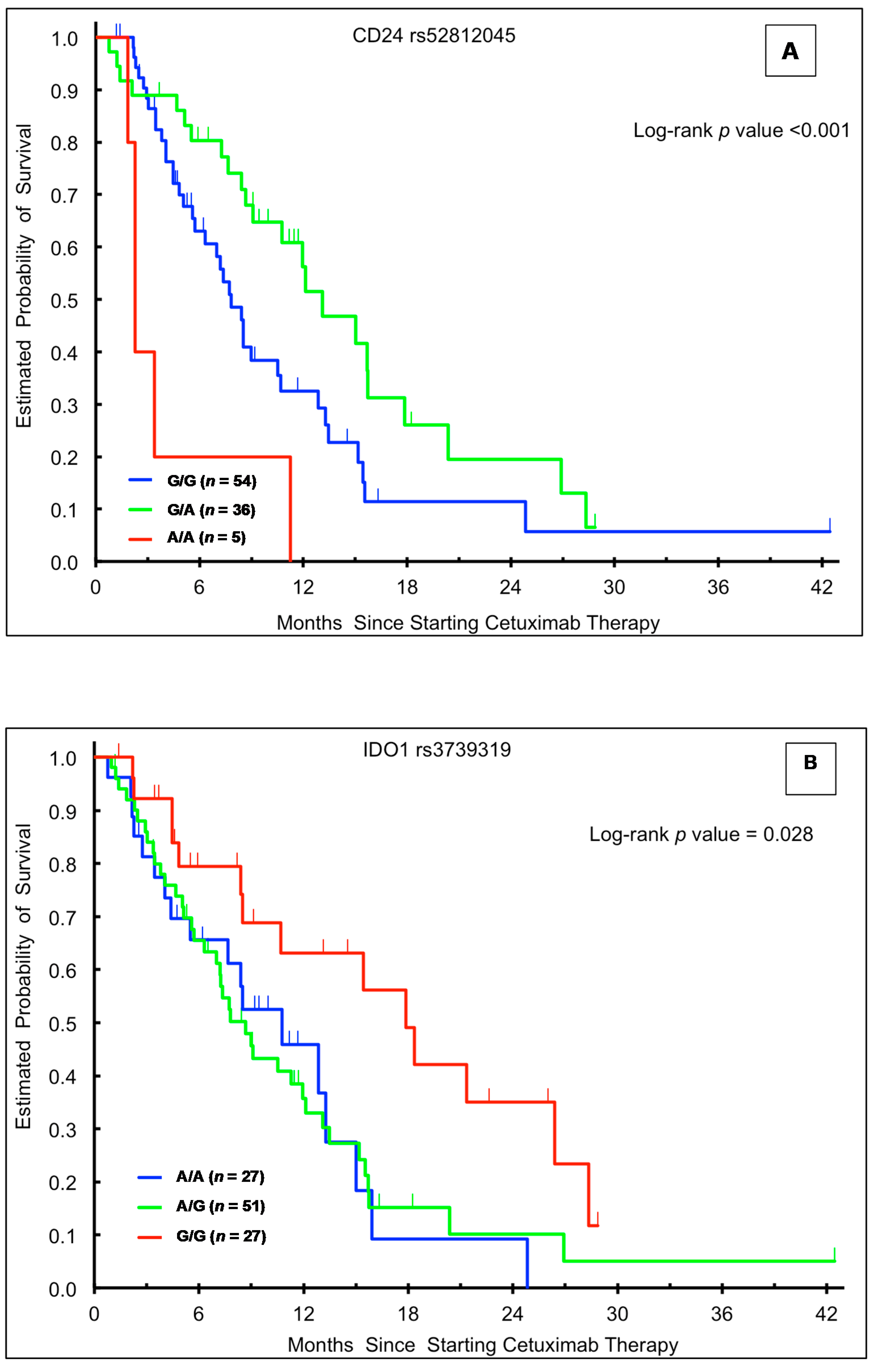 Cancers 12 02947 g001a