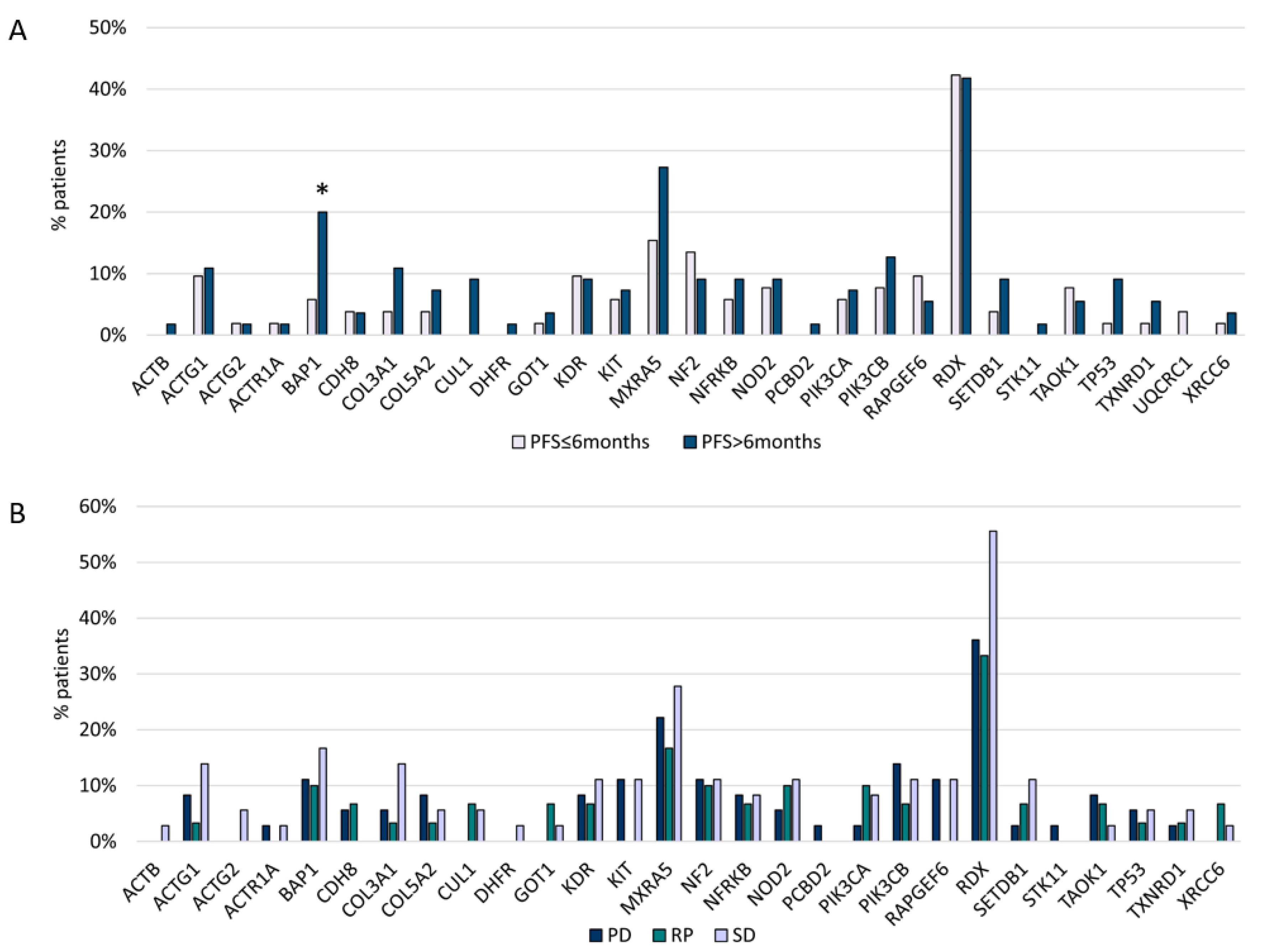 Cancers 12 02948 g004 Cancers 12 02948 g004