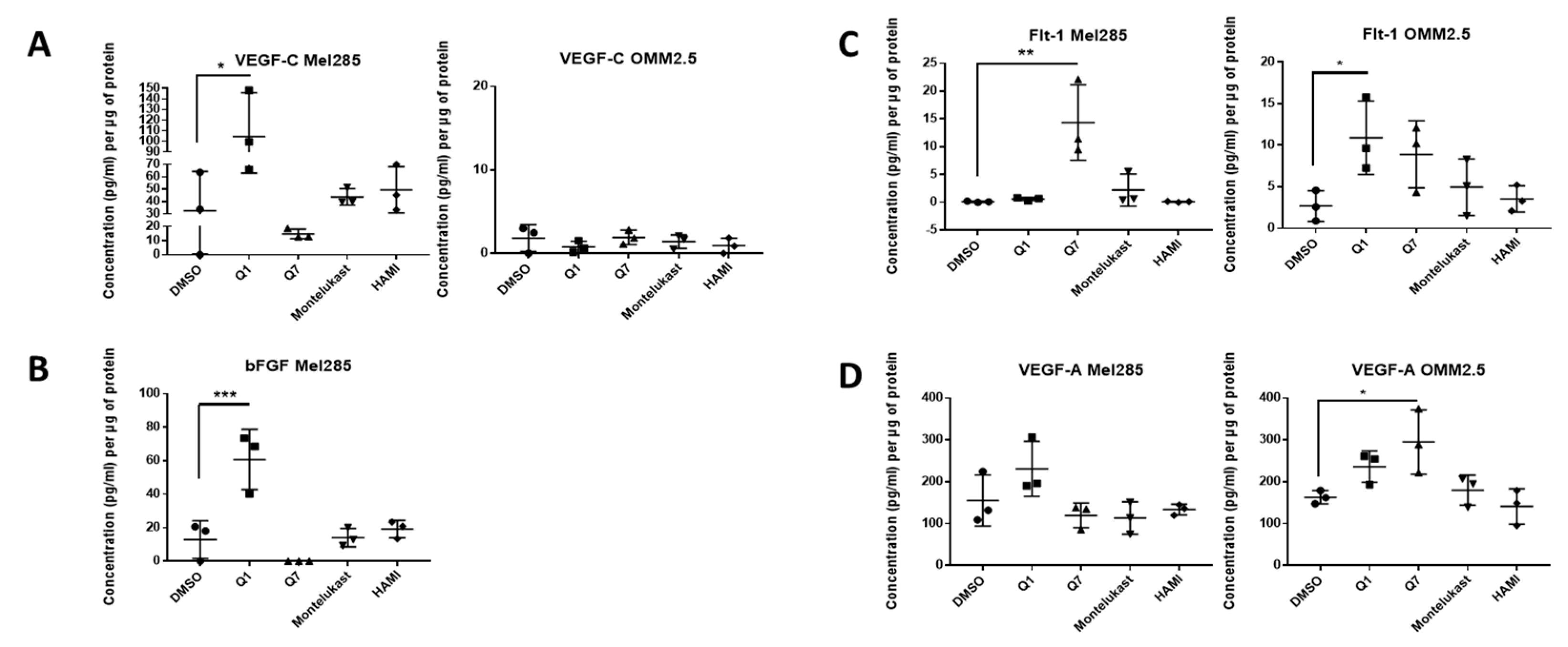 Cancers 12 02950 g008