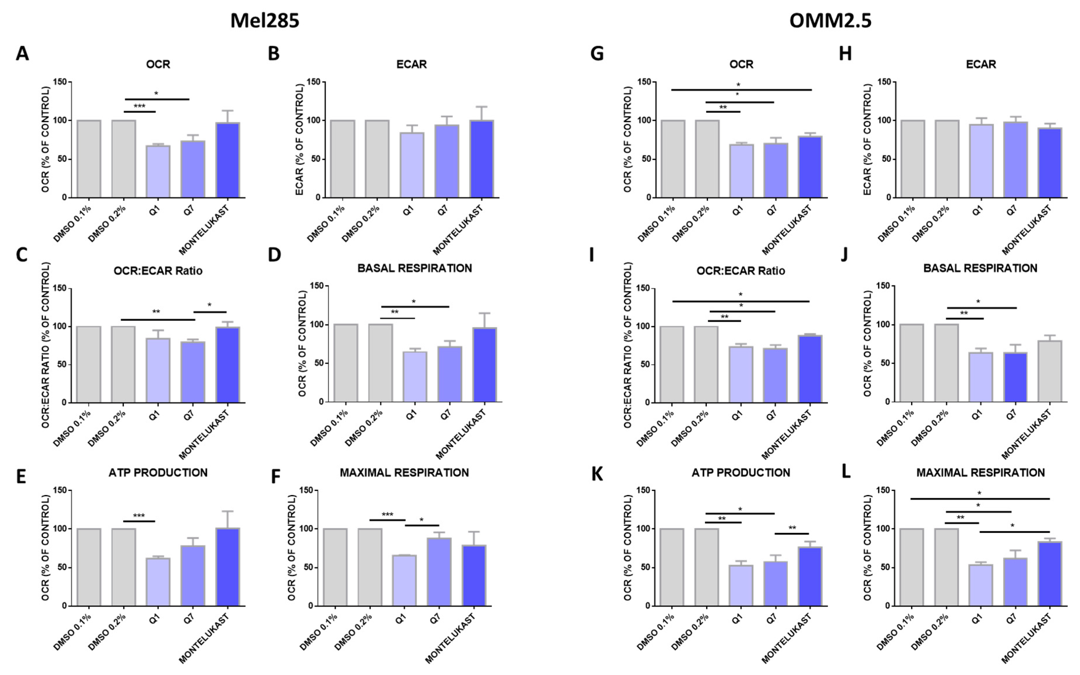 Cancers 12 02950 g009