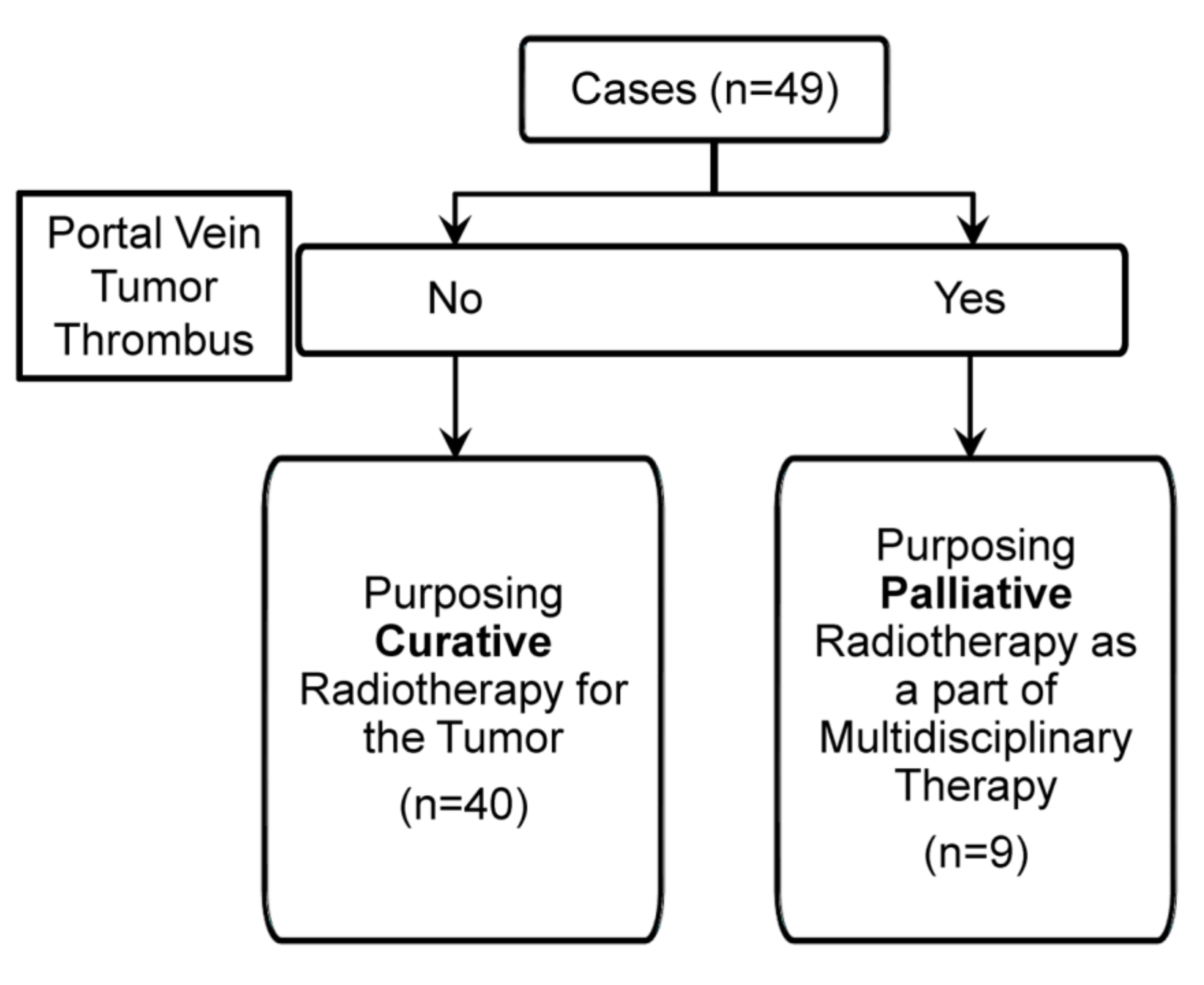 Cancers 12 02955 g001