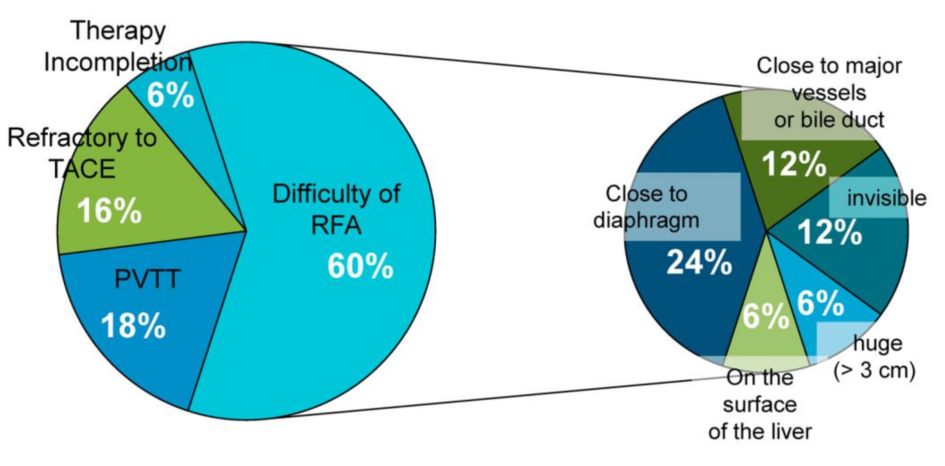 Cancers 12 02955 g002