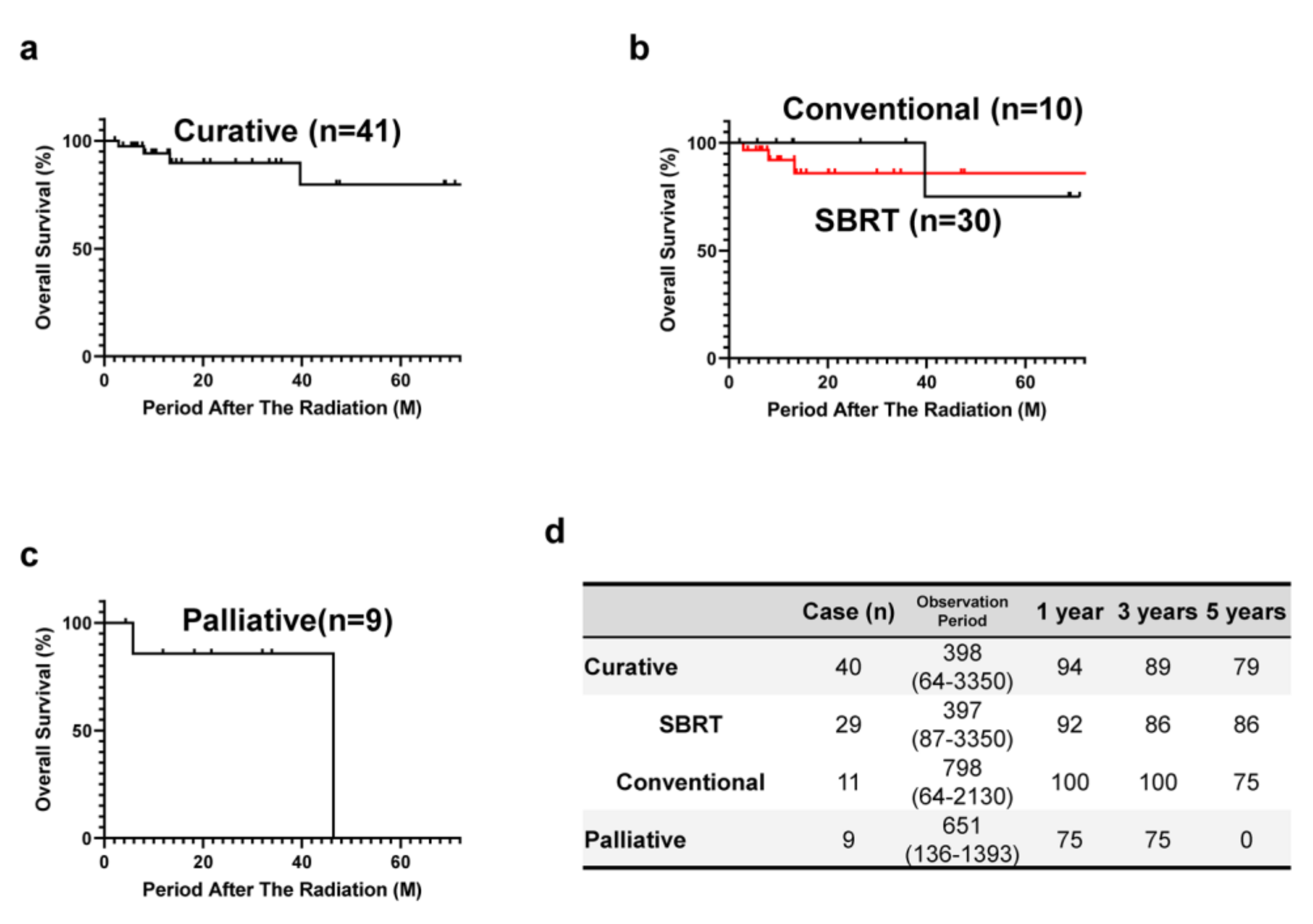 Cancers 12 02955 g004