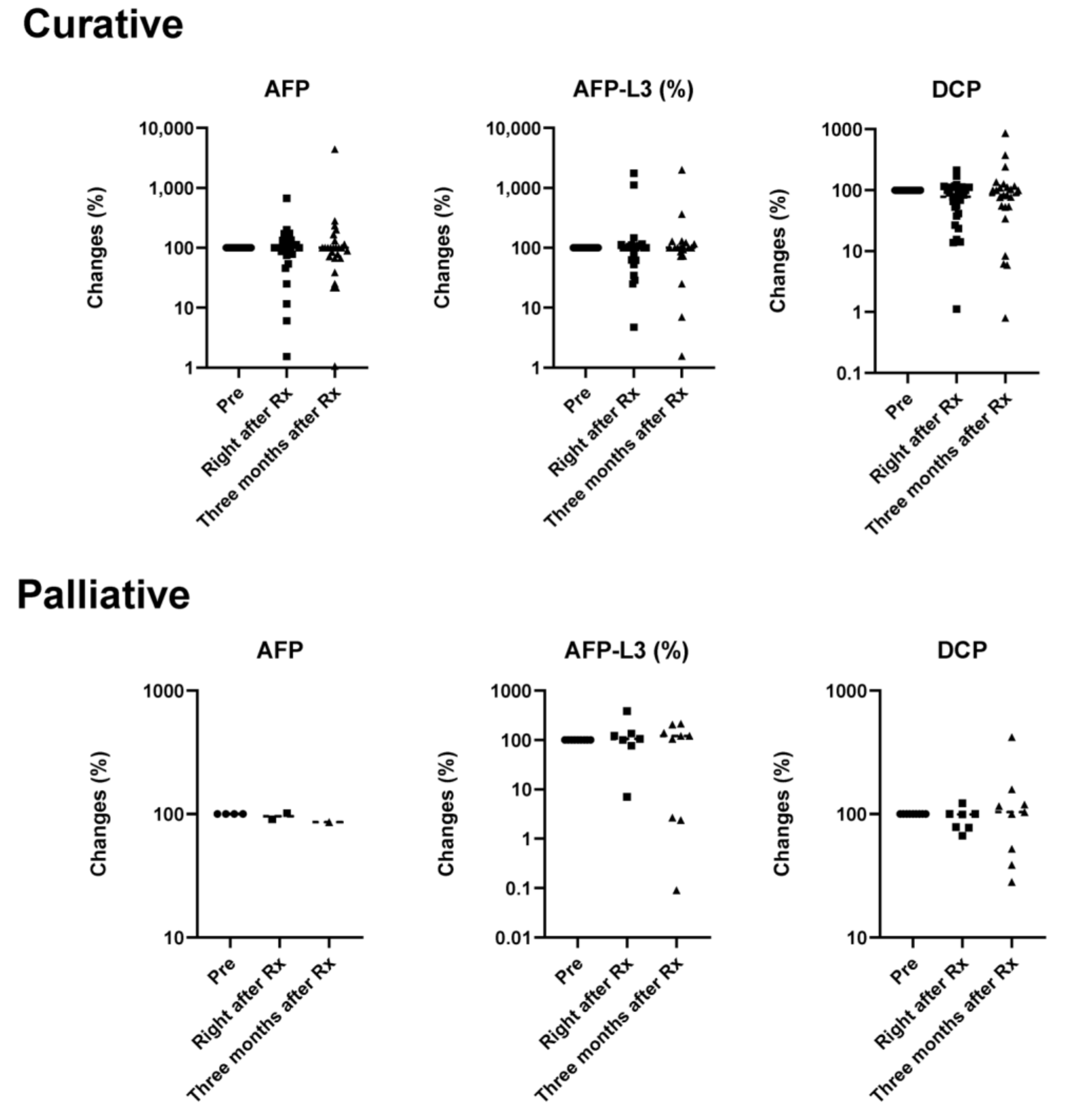 Cancers 12 02955 g005