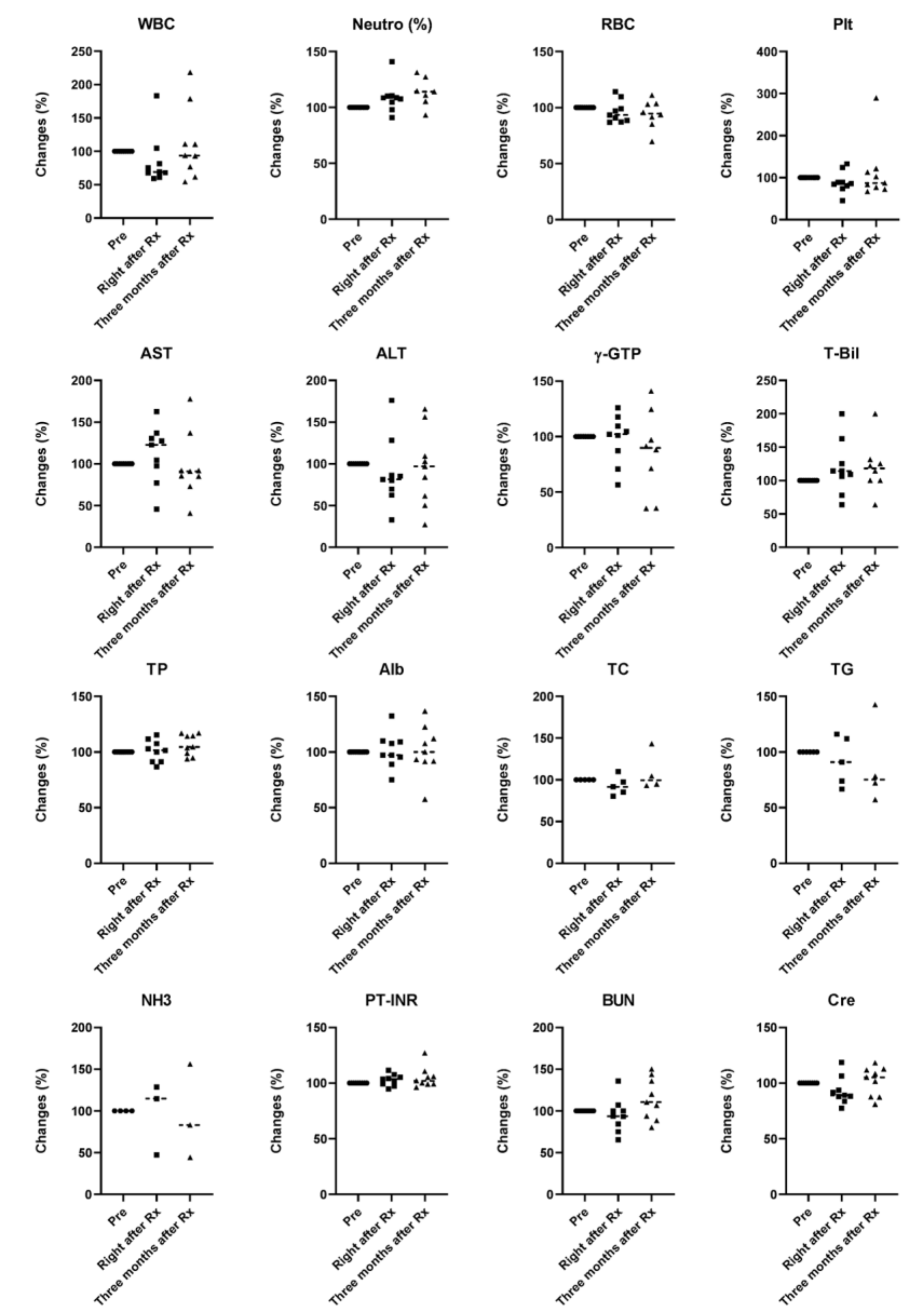 Cancers 12 02955 g007