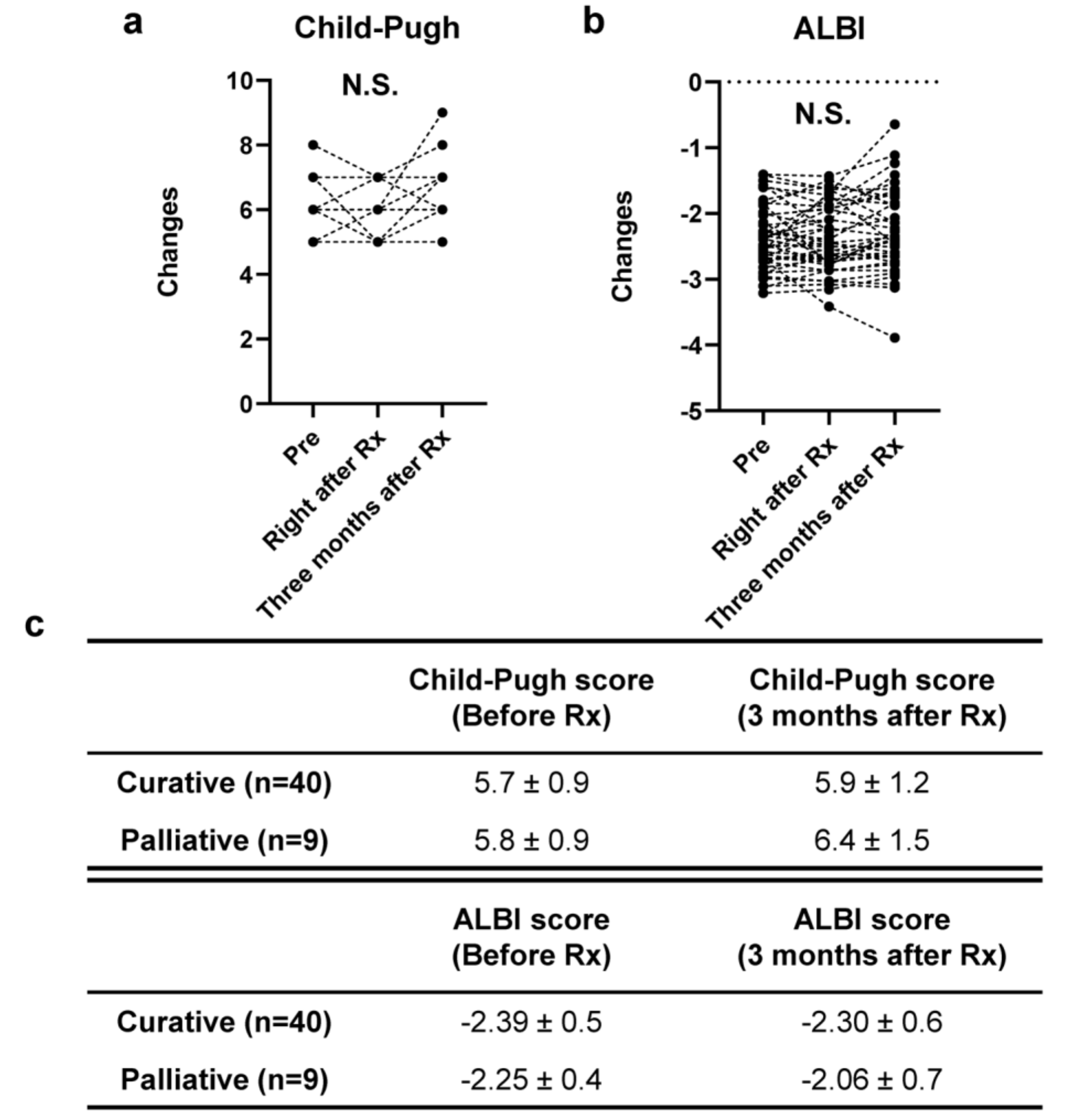 Cancers 12 02955 g008