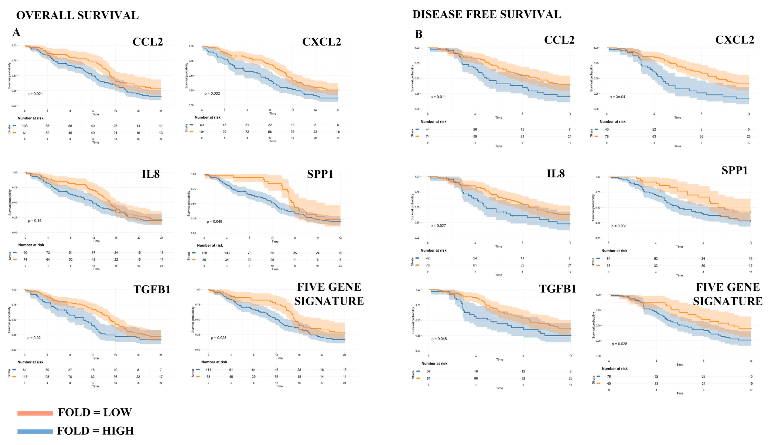 Cancers 12 02960 g006