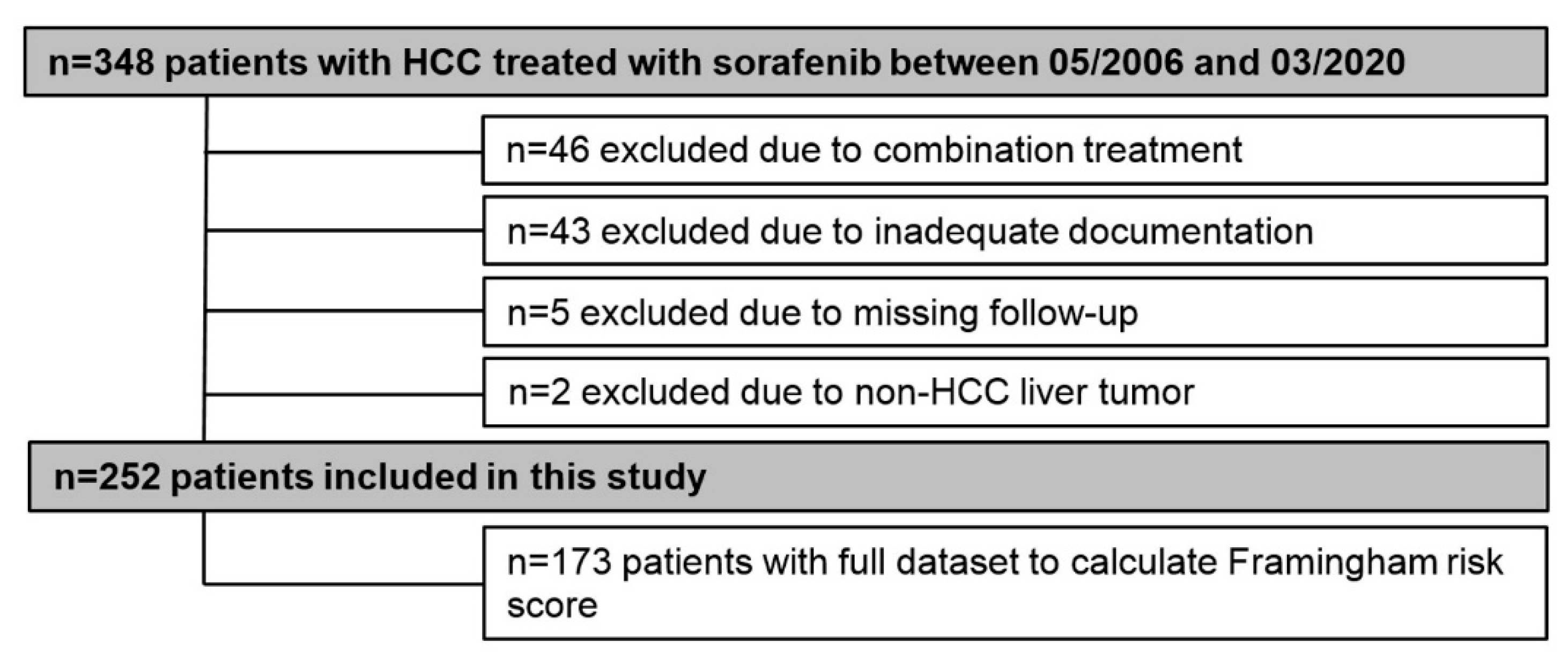 Cancers 12 02961 g001