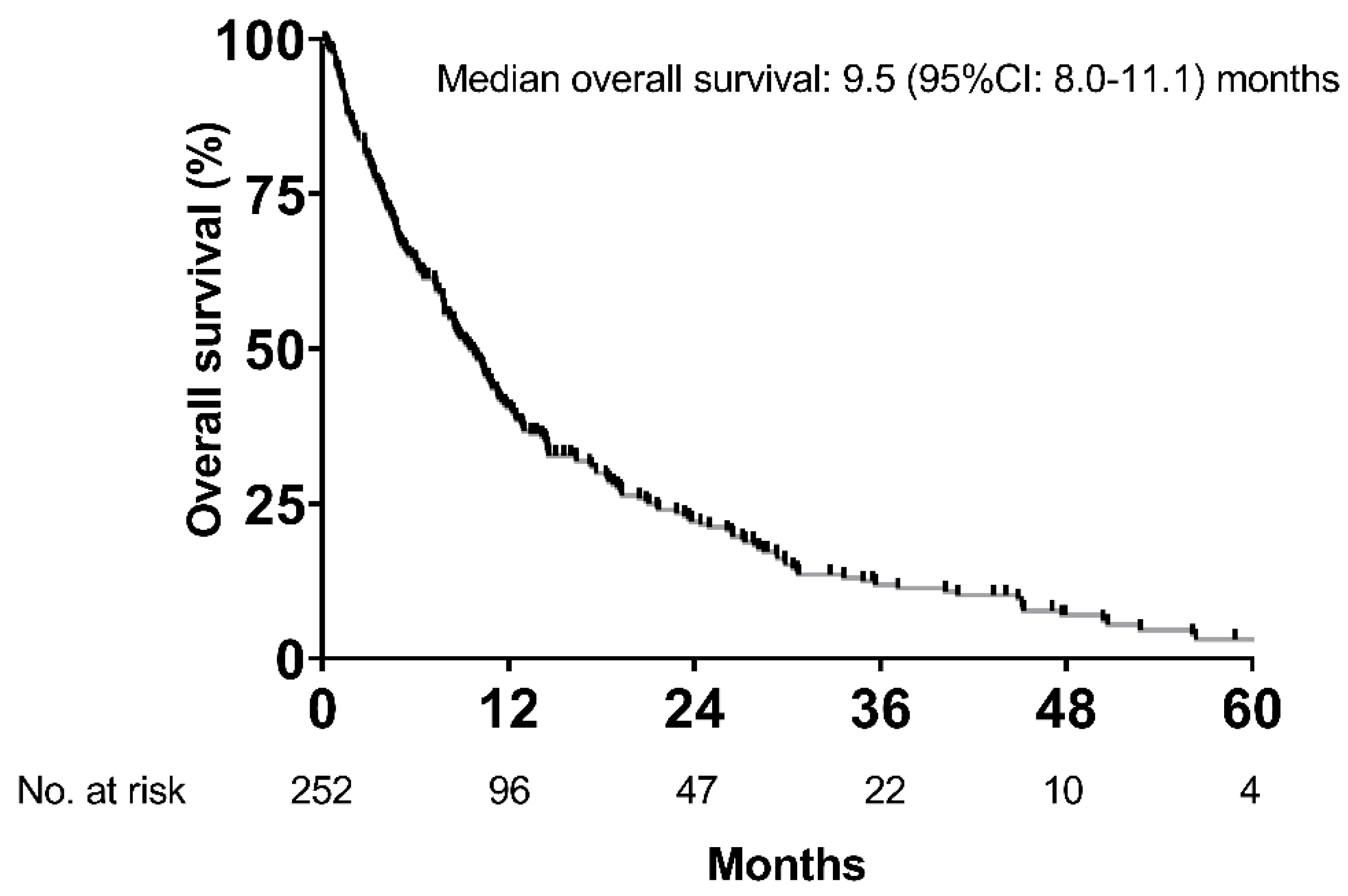 Cancers 12 02961 g002