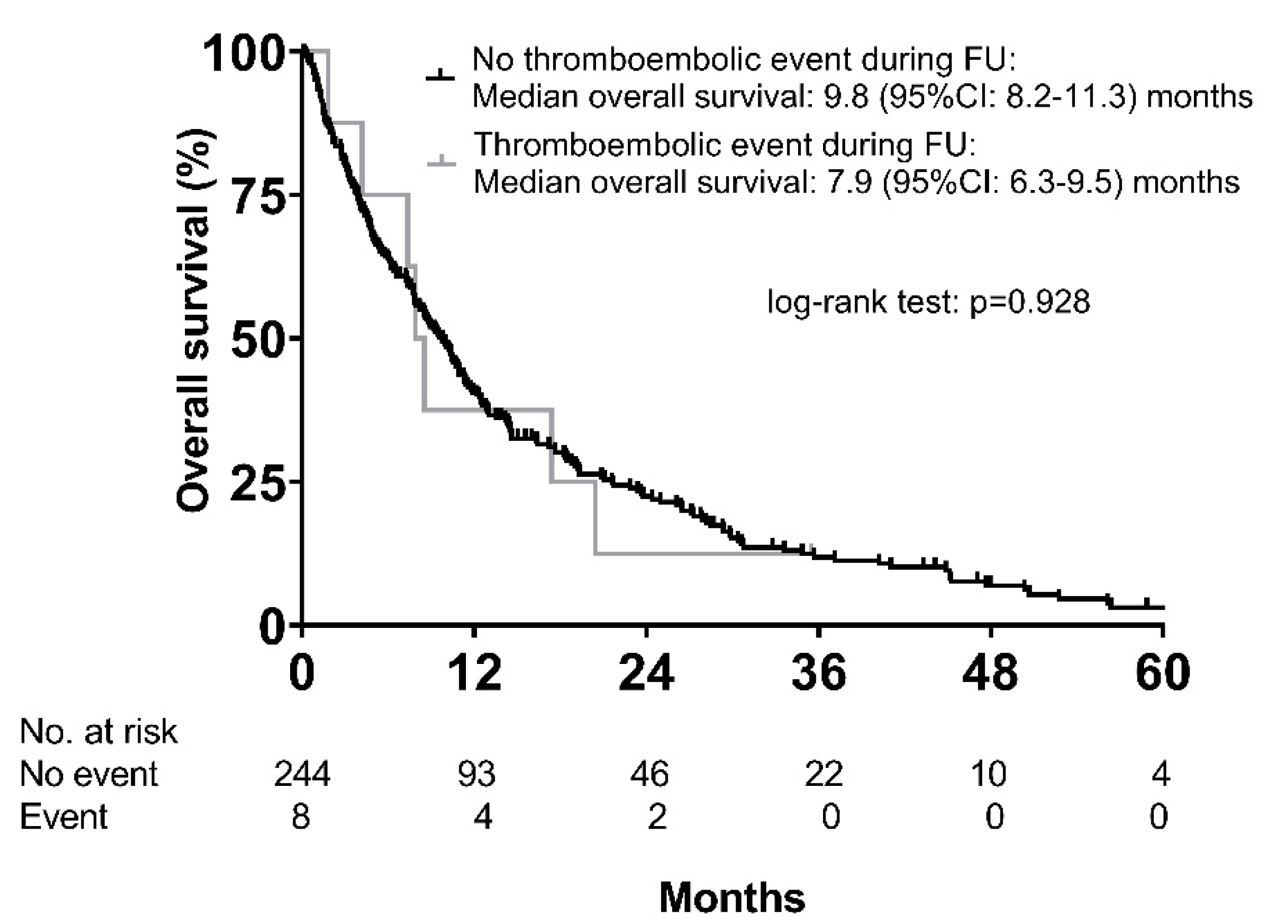 Cancers 12 02961 g003