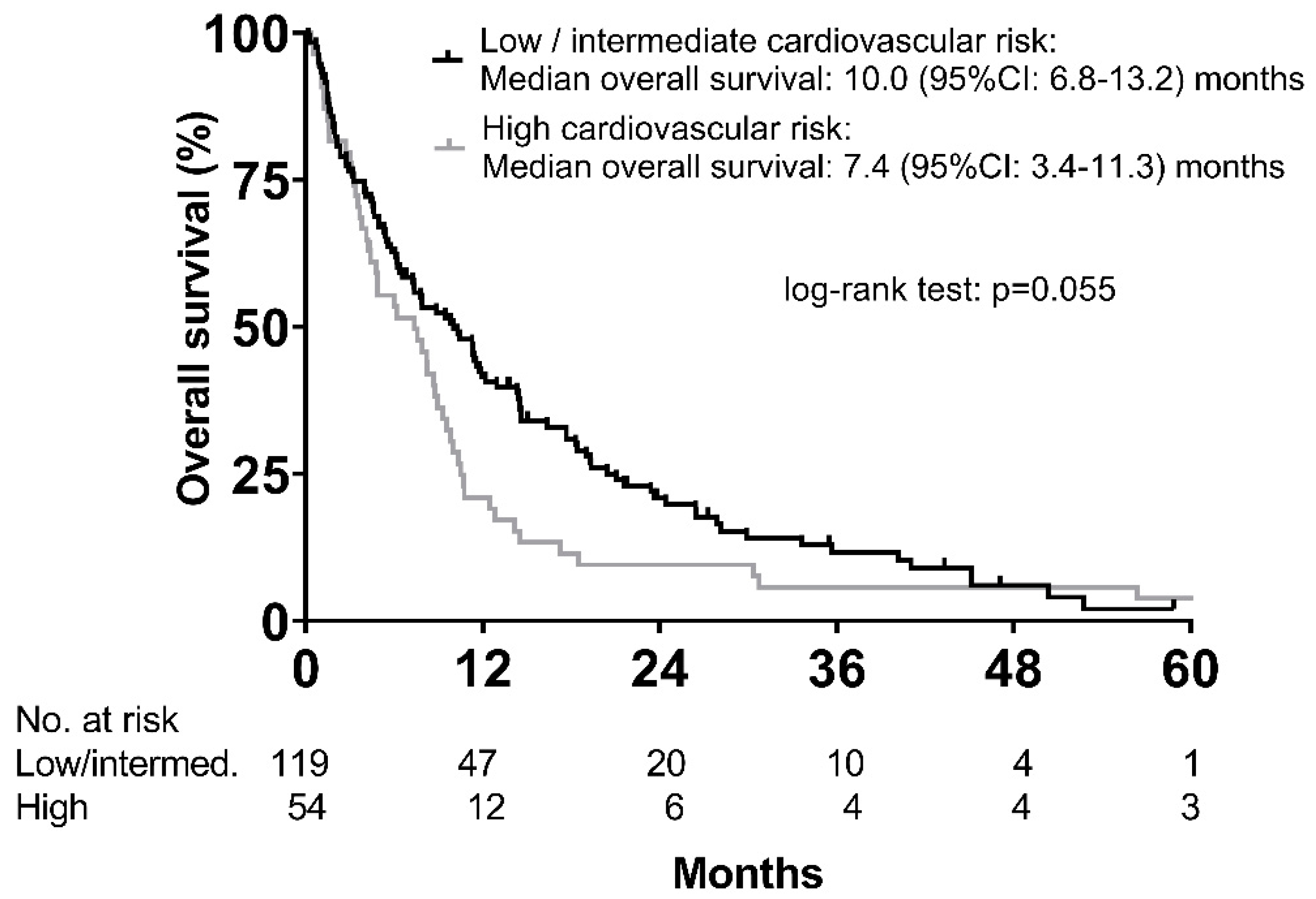 Cancers 12 02961 g004