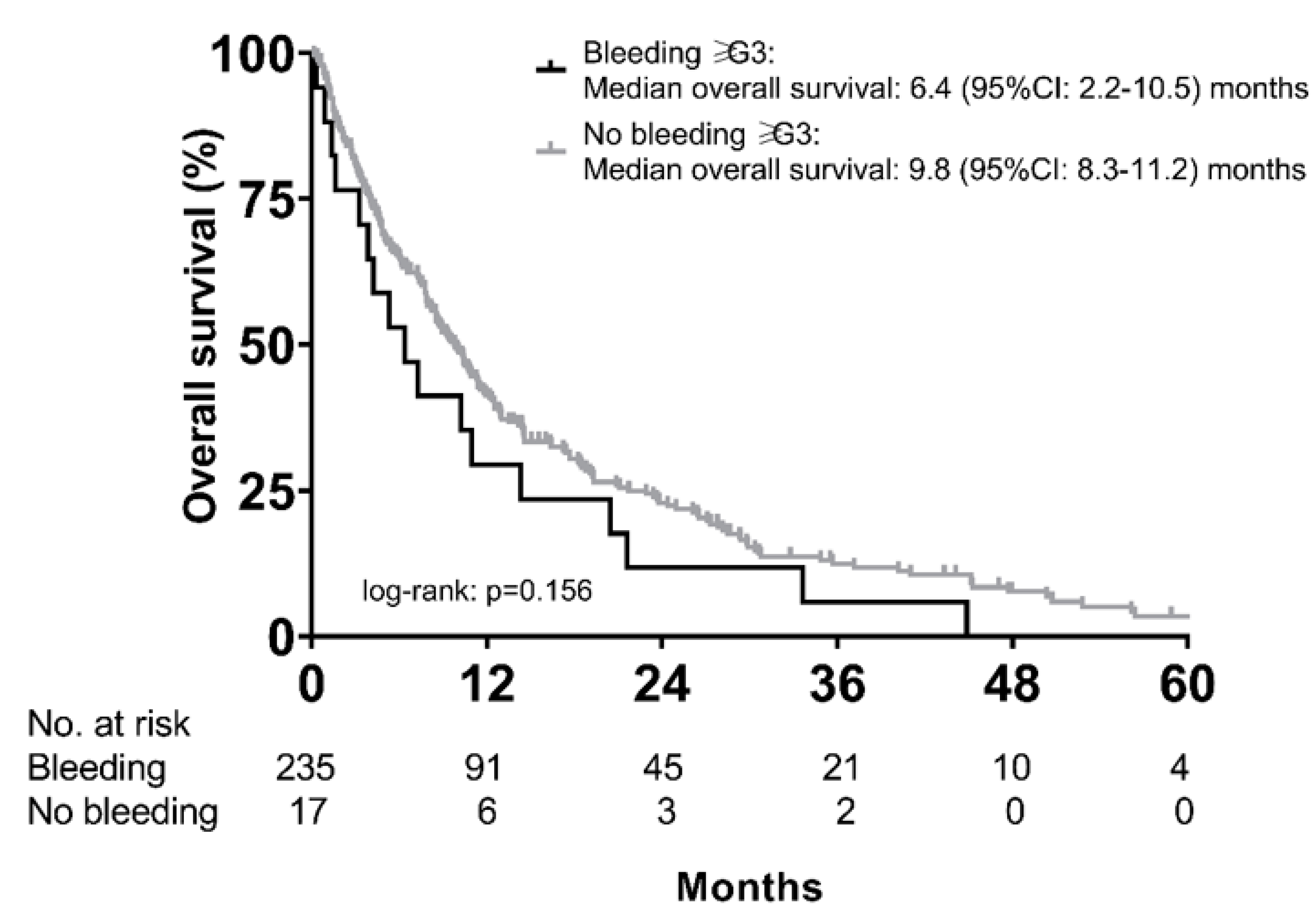 Cancers 12 02961 g005