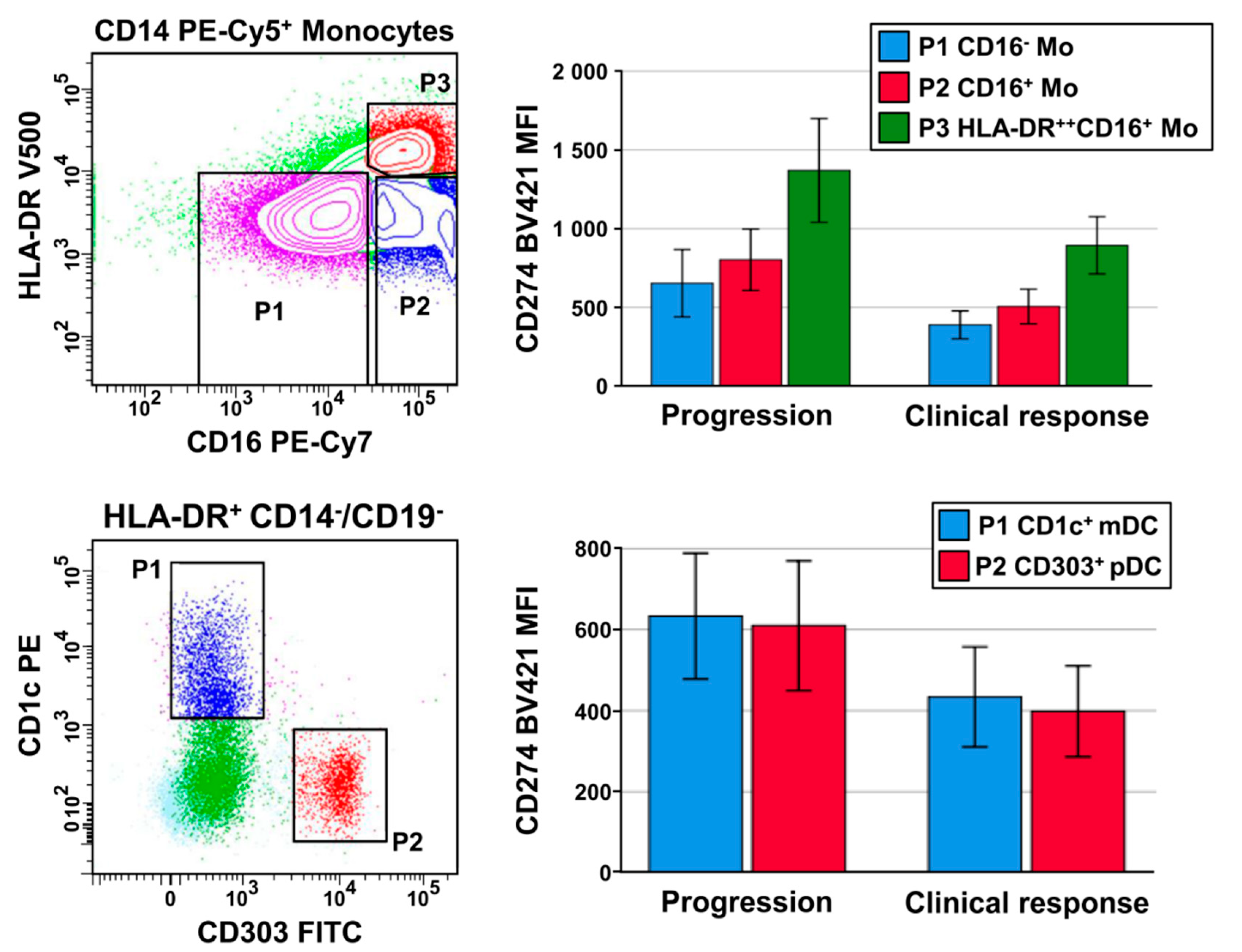 Cancers 12 02966 g001