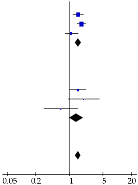 Cancers 12 02970 i001 Cancers 12 02970 i001