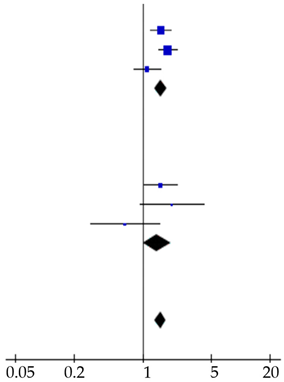 Cancers 12 02970 i002 Cancers 12 02970 i002