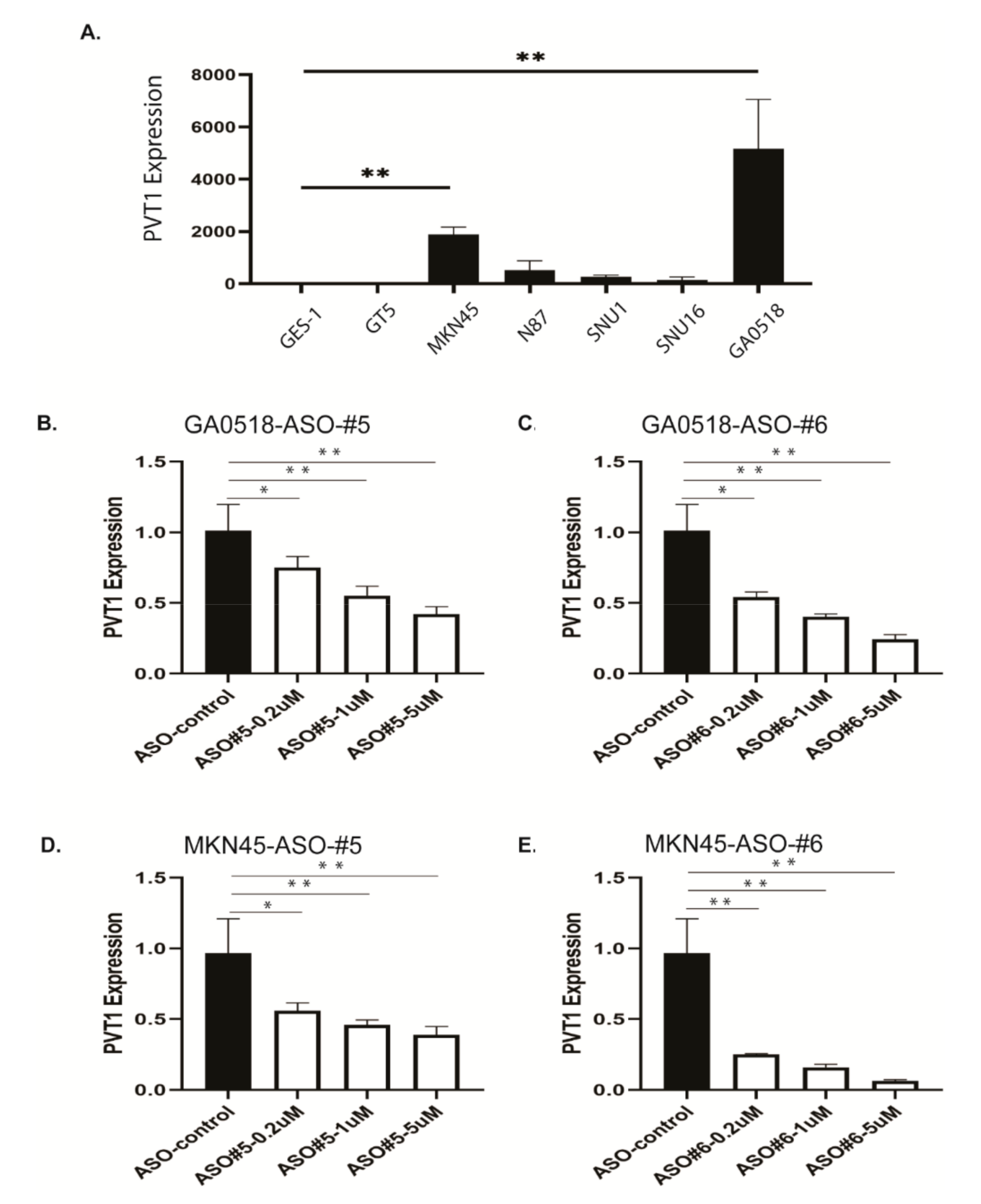 Cancers 12 02995 g003