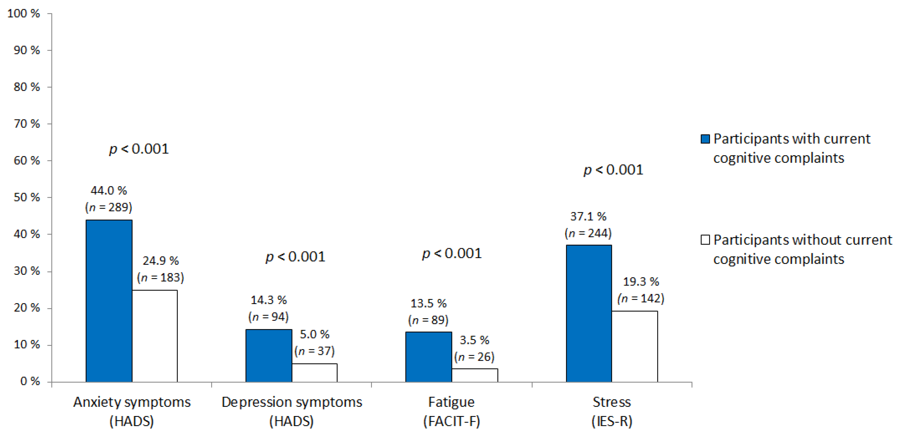 Cancers 12 03000 g002 Cancers 12 03000 g002