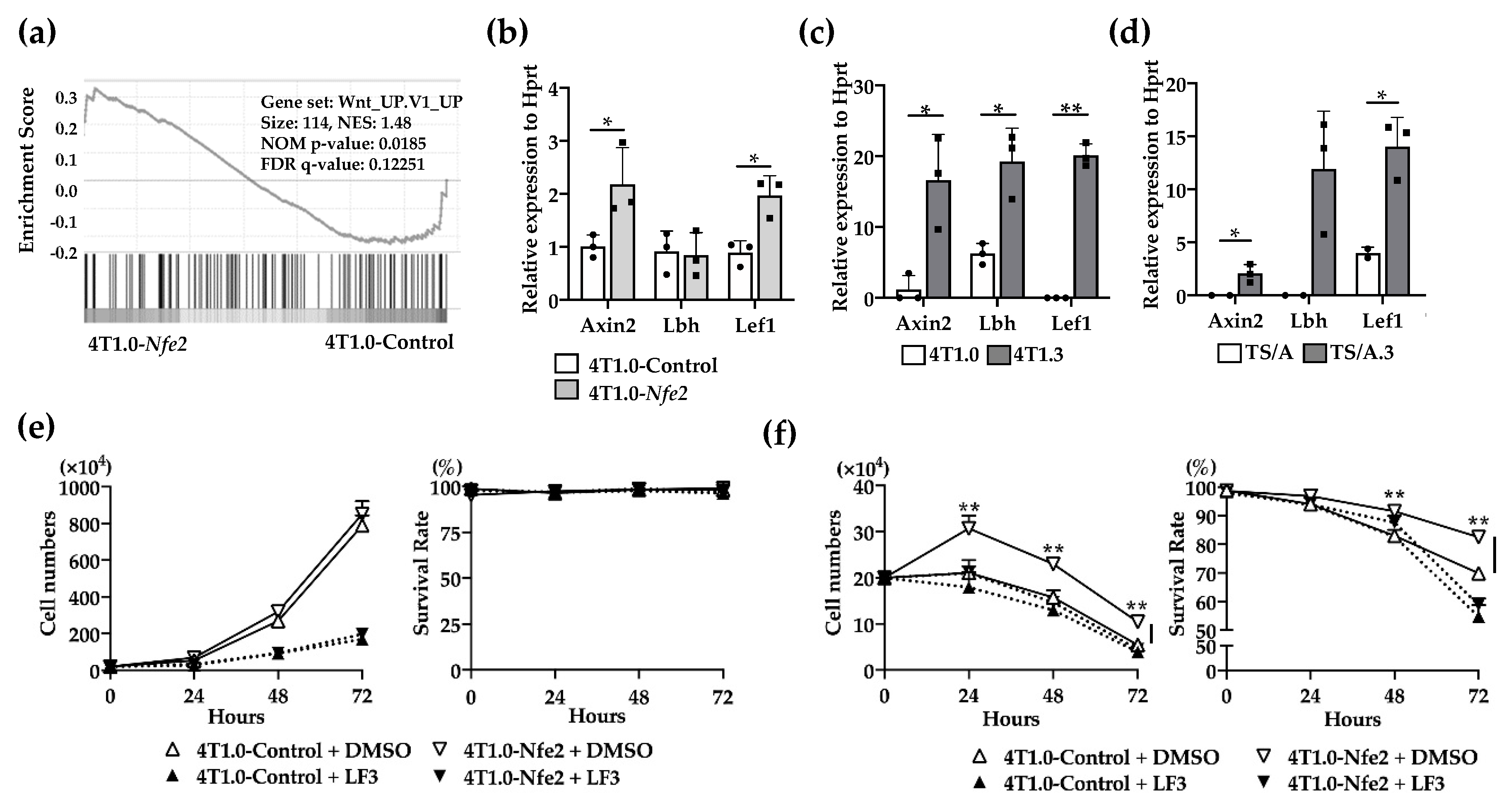 Cancers 12 03003 g006