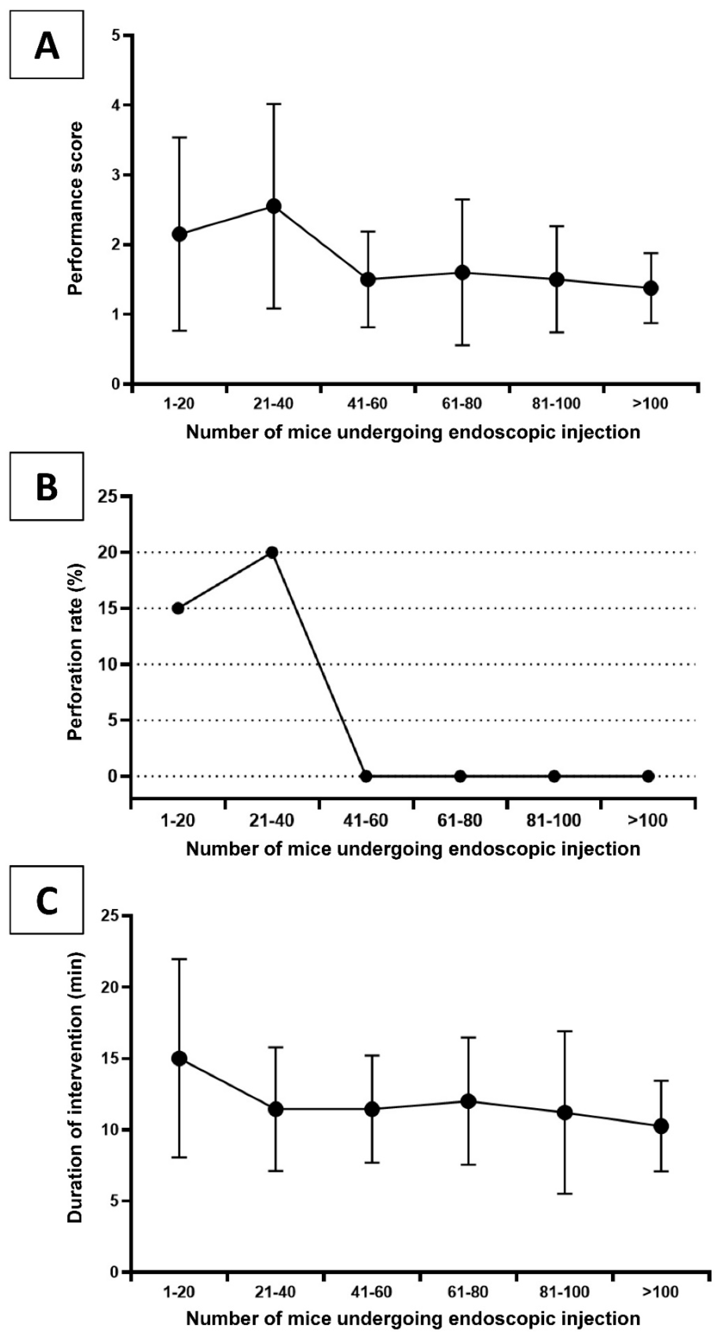 Cancers 12 03007 g001
