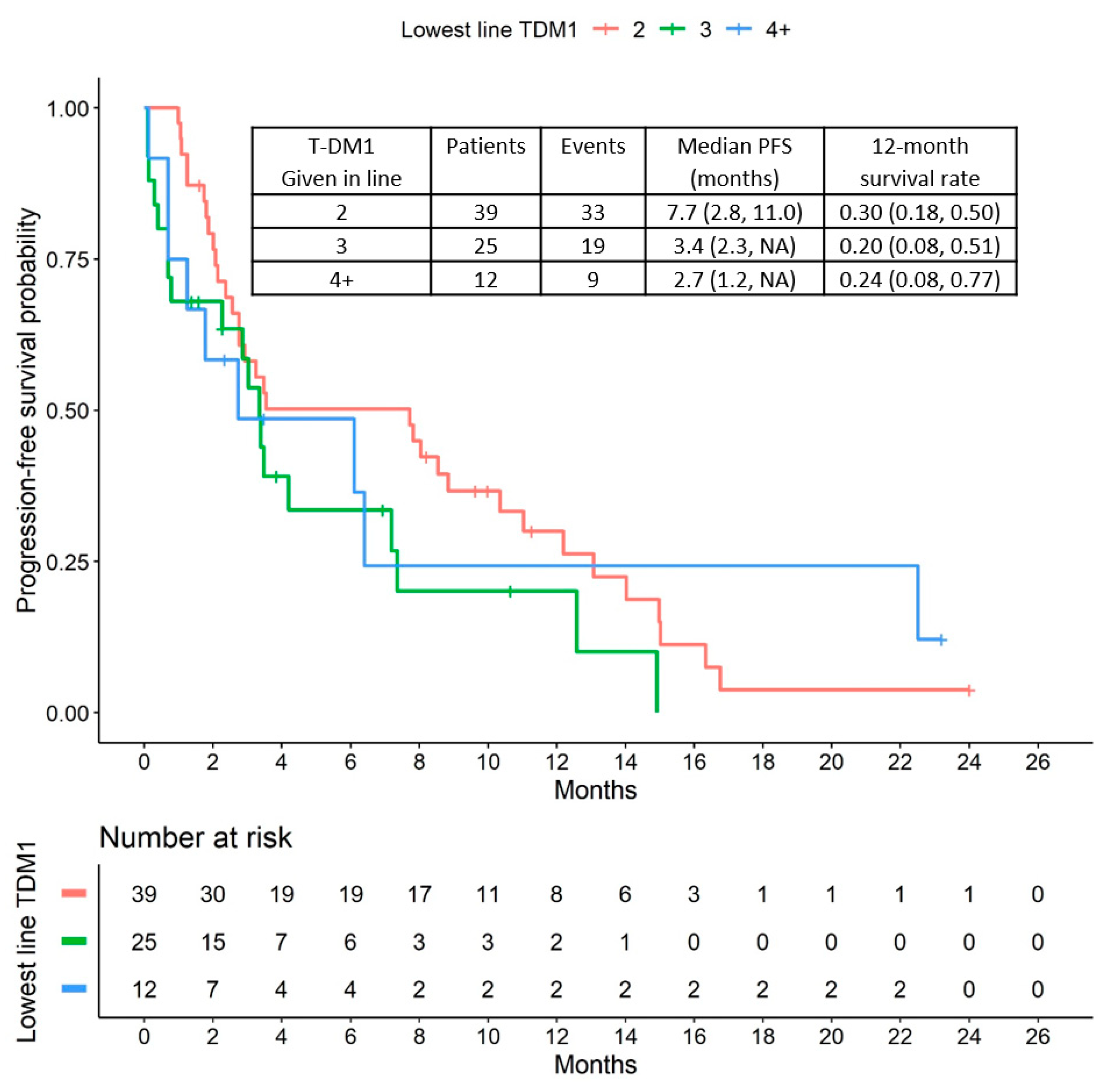 Cancers 12 03021 g002 Cancers 12 03021 g002