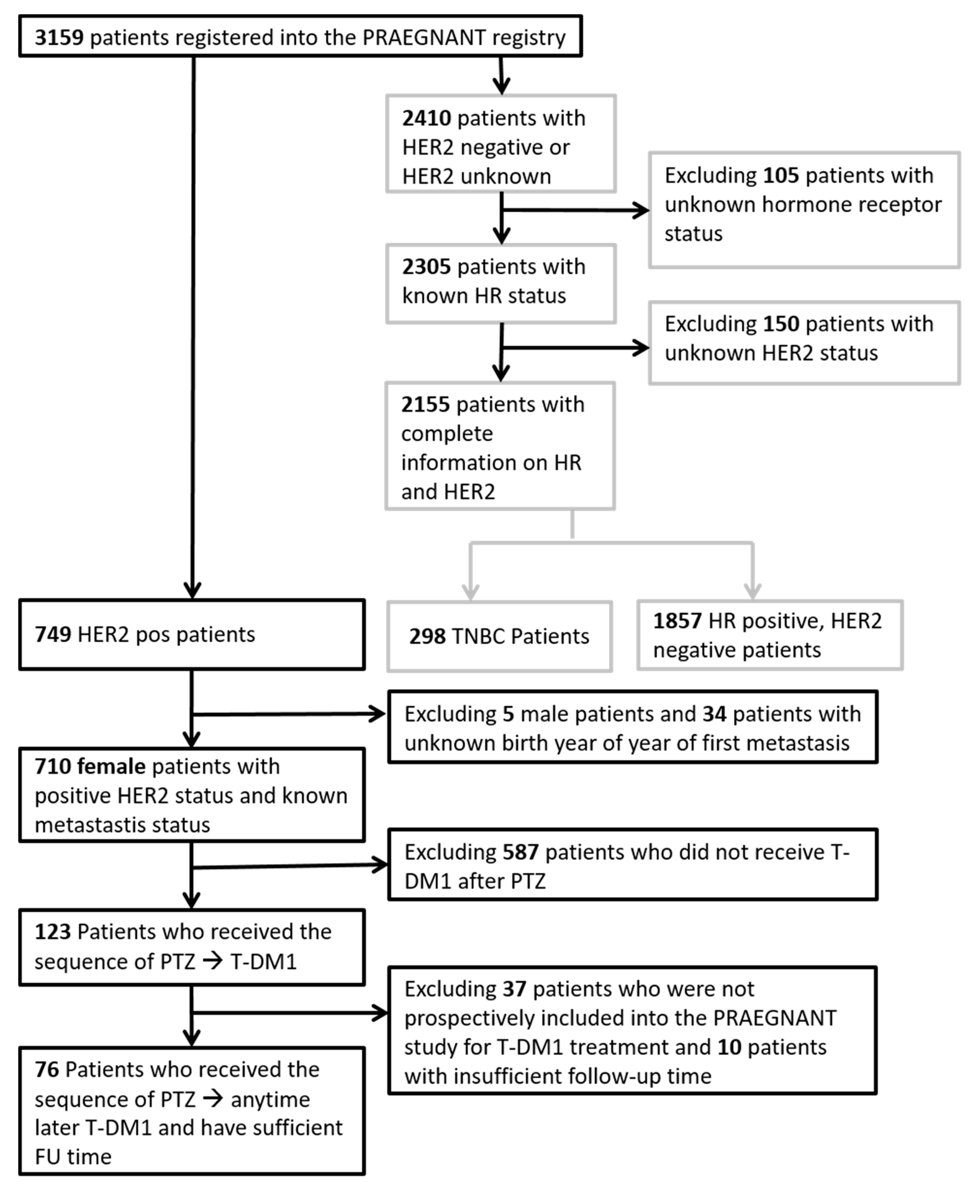 Cancers 12 03021 g005 Cancers 12 03021 g005