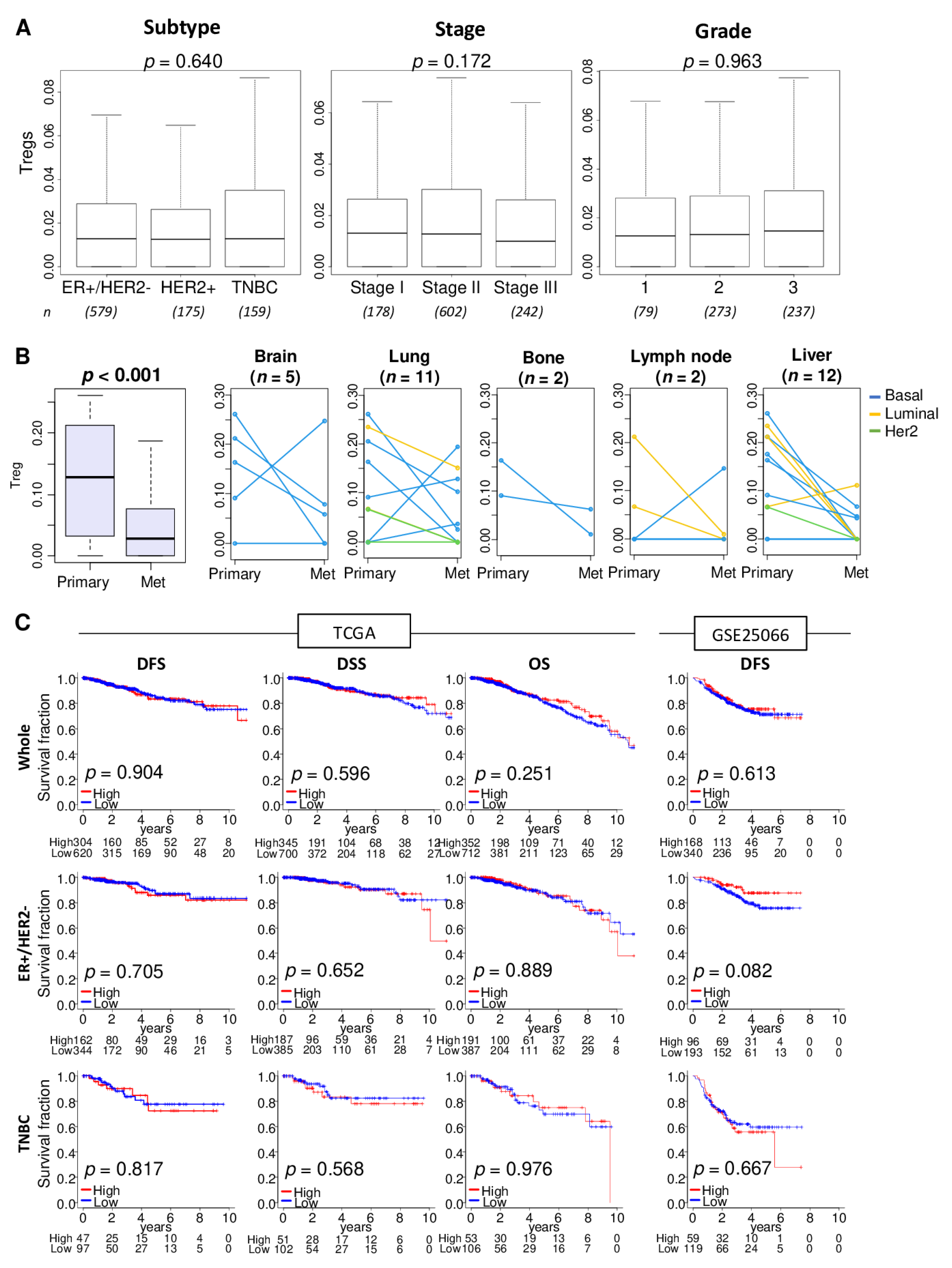 Cancers 12 03038 g001