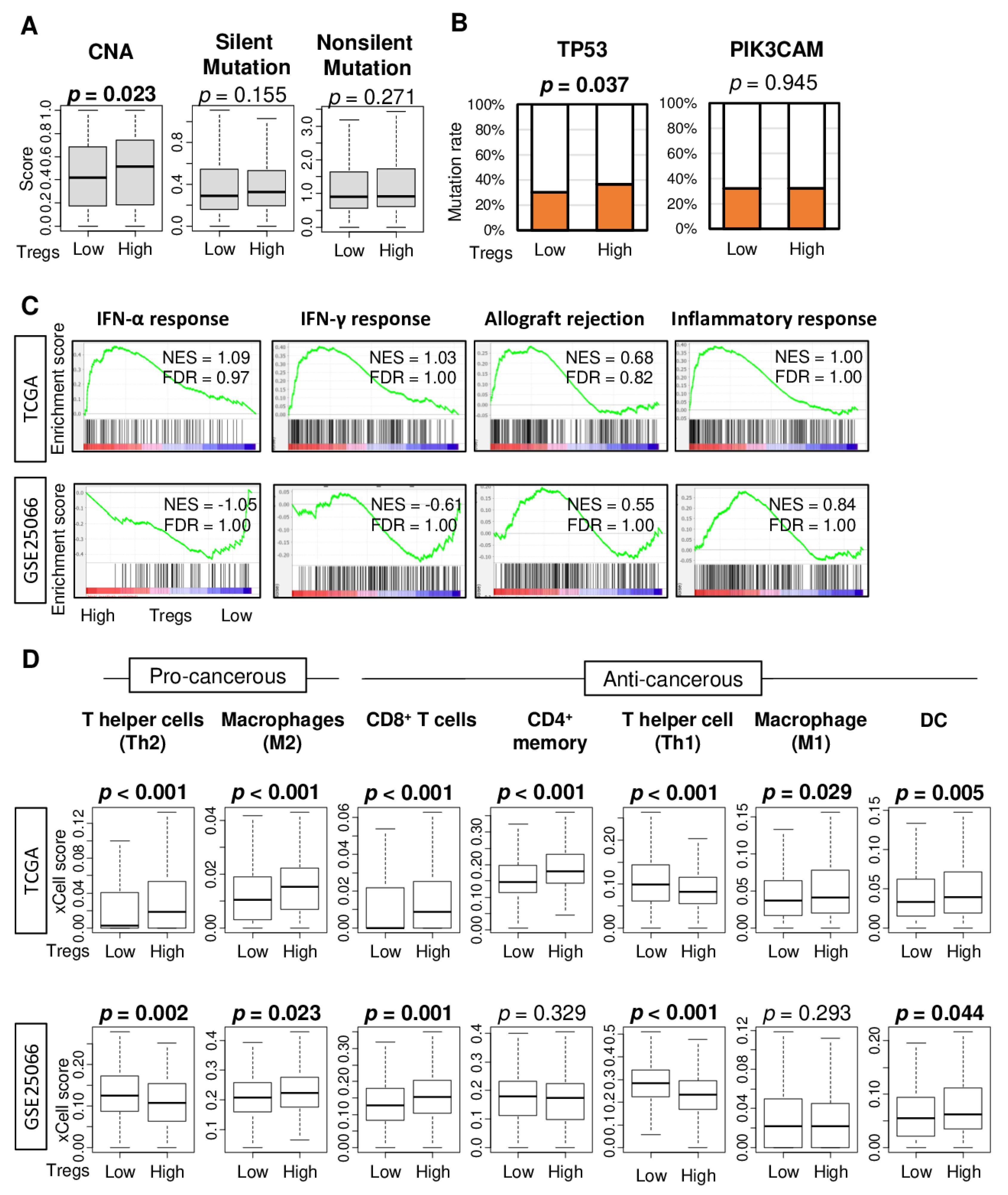 Cancers 12 03038 g002