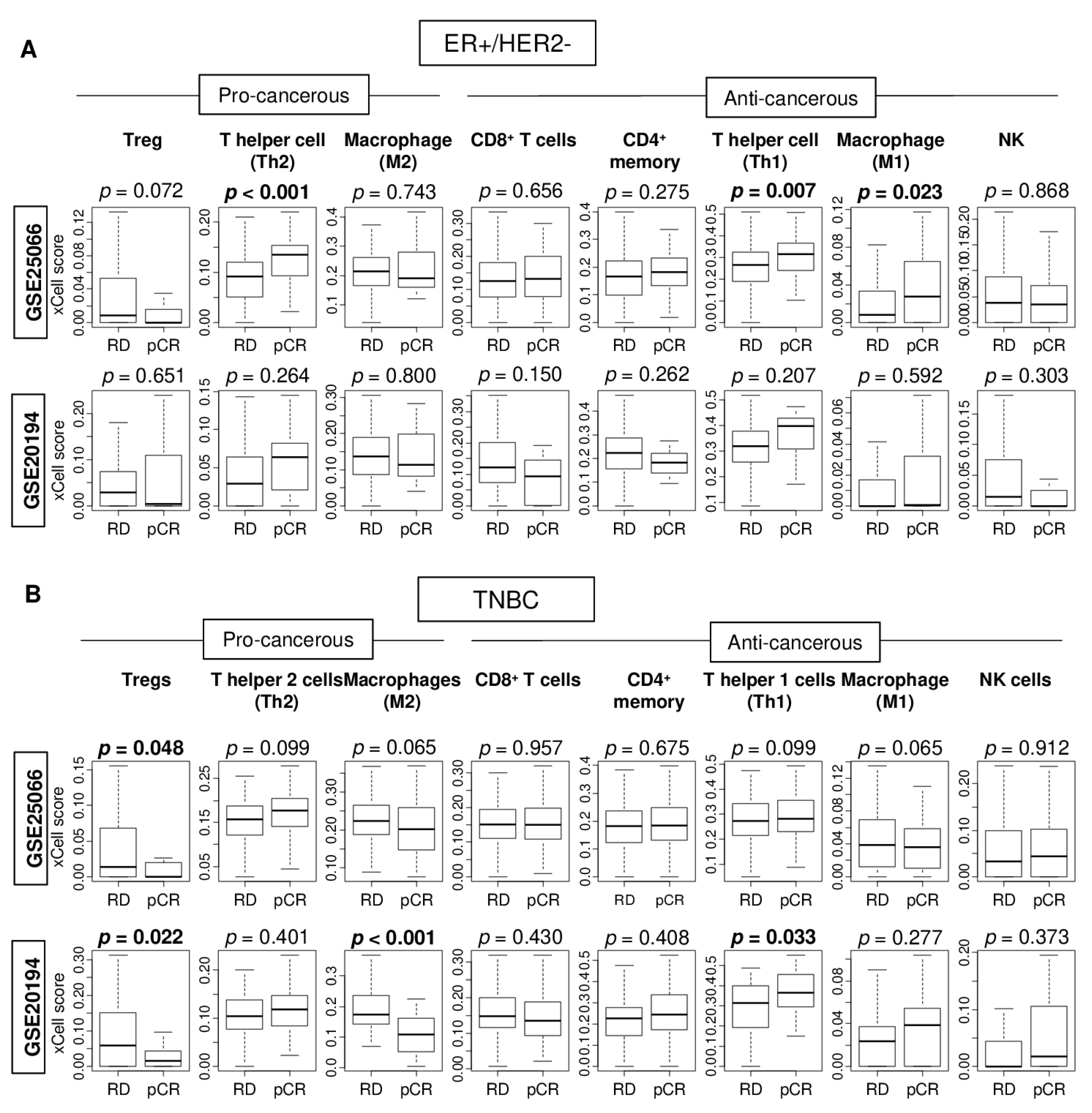 Cancers 12 03038 g003