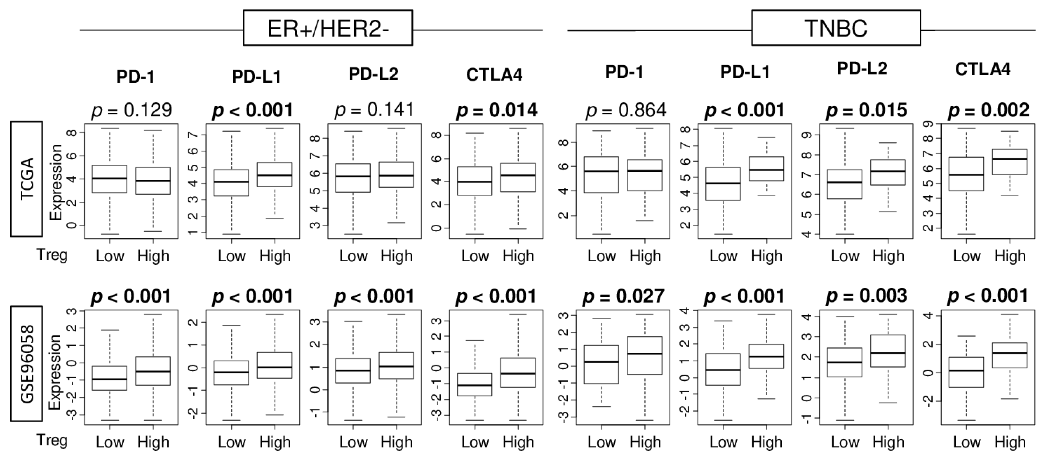 Cancers 12 03038 g005