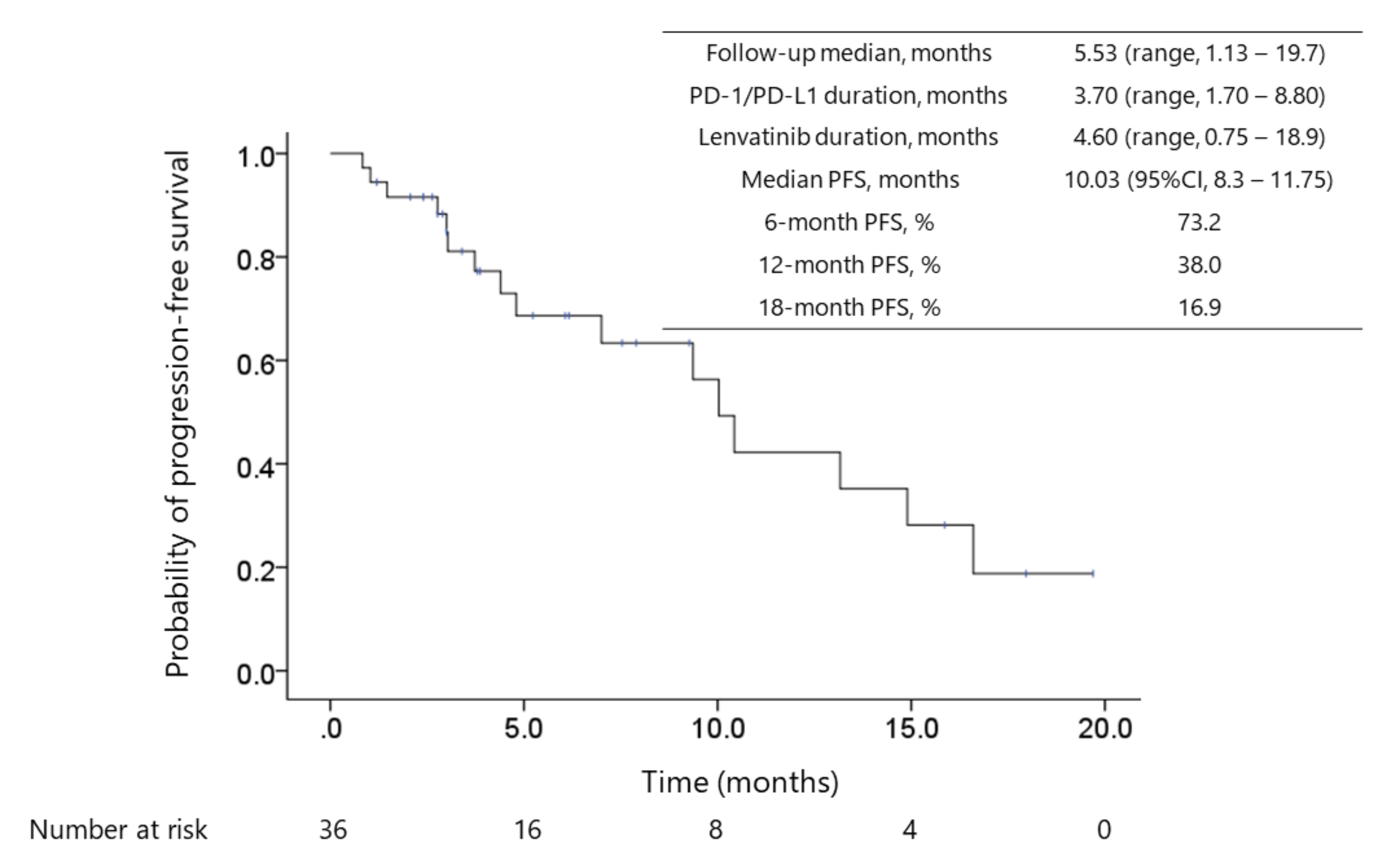 Cancers 12 03048 g001 Cancers 12 03048 g001