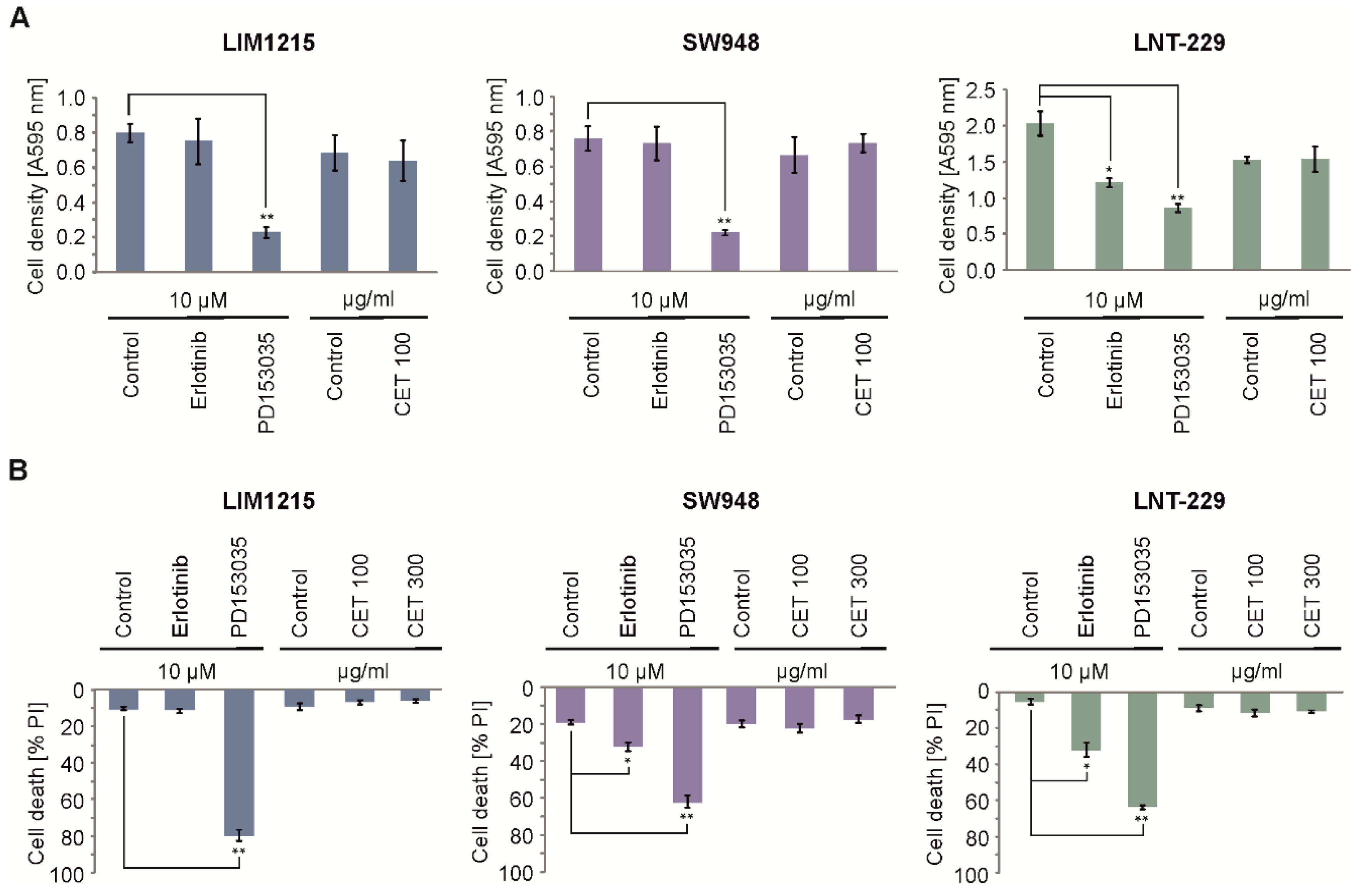 Cancers 12 03050 g001