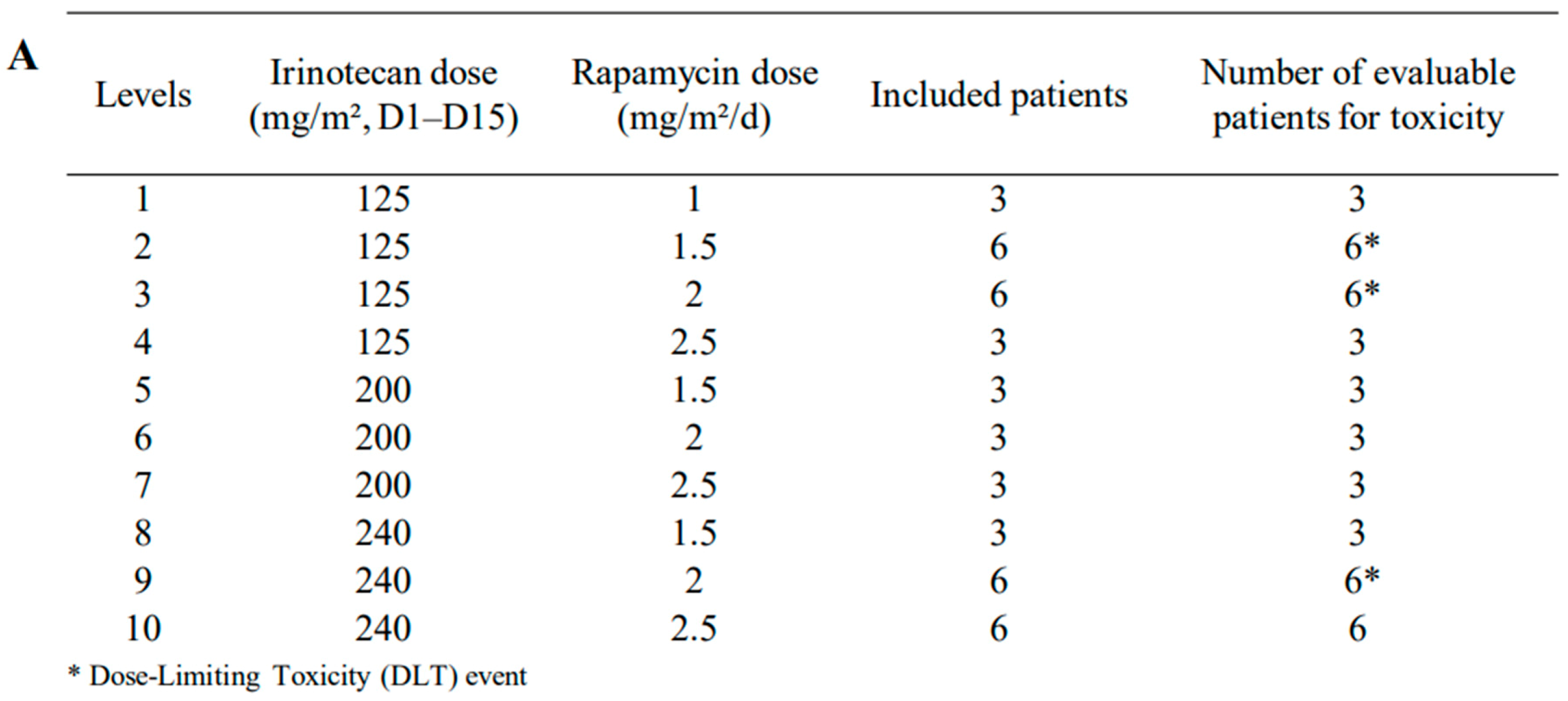 Cancers 12 03051 g001a Cancers 12 03051 g001a