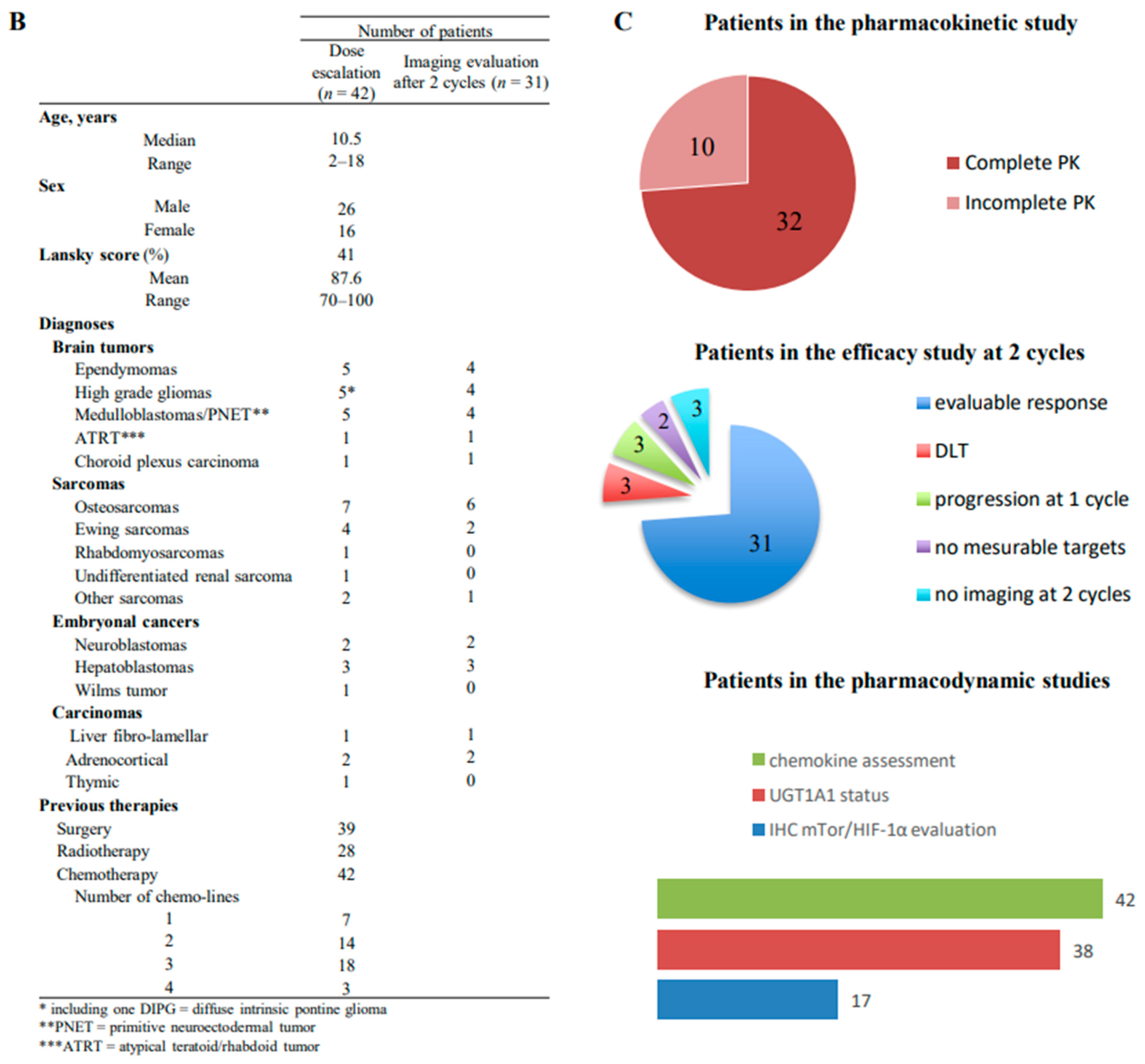 Cancers 12 03051 g001b Cancers 12 03051 g001b