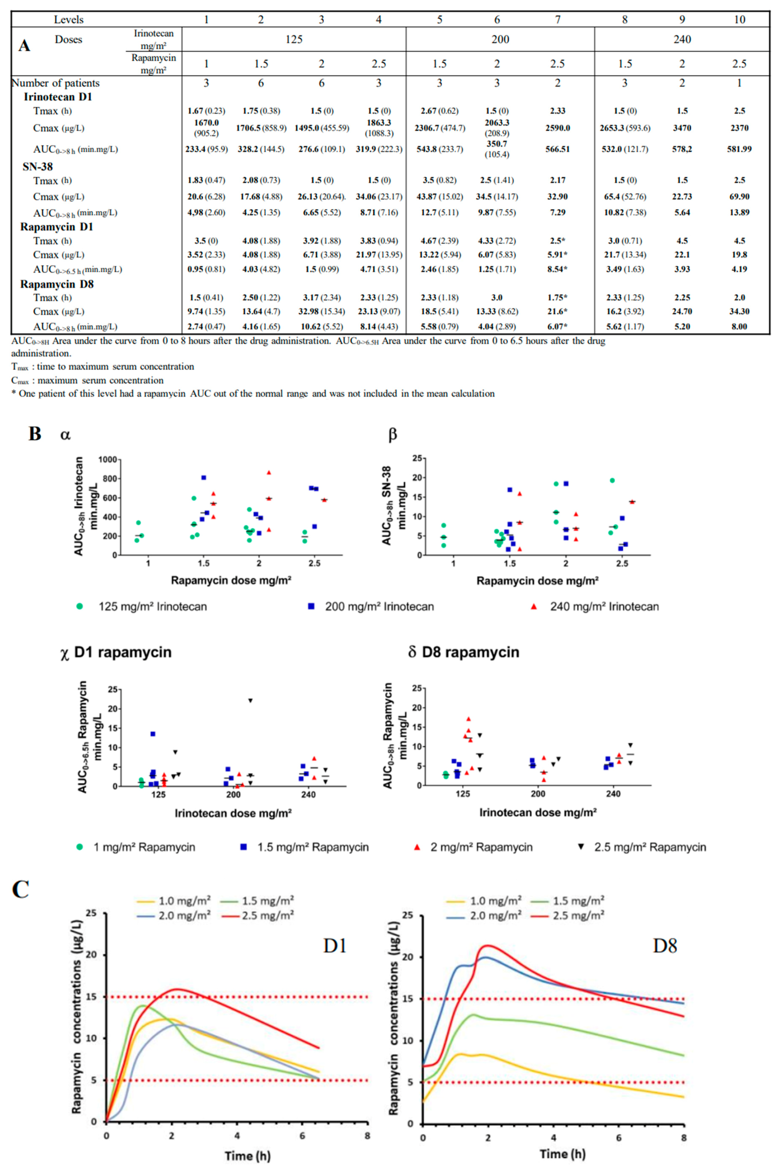 Cancers 12 03051 g003 Cancers 12 03051 g003