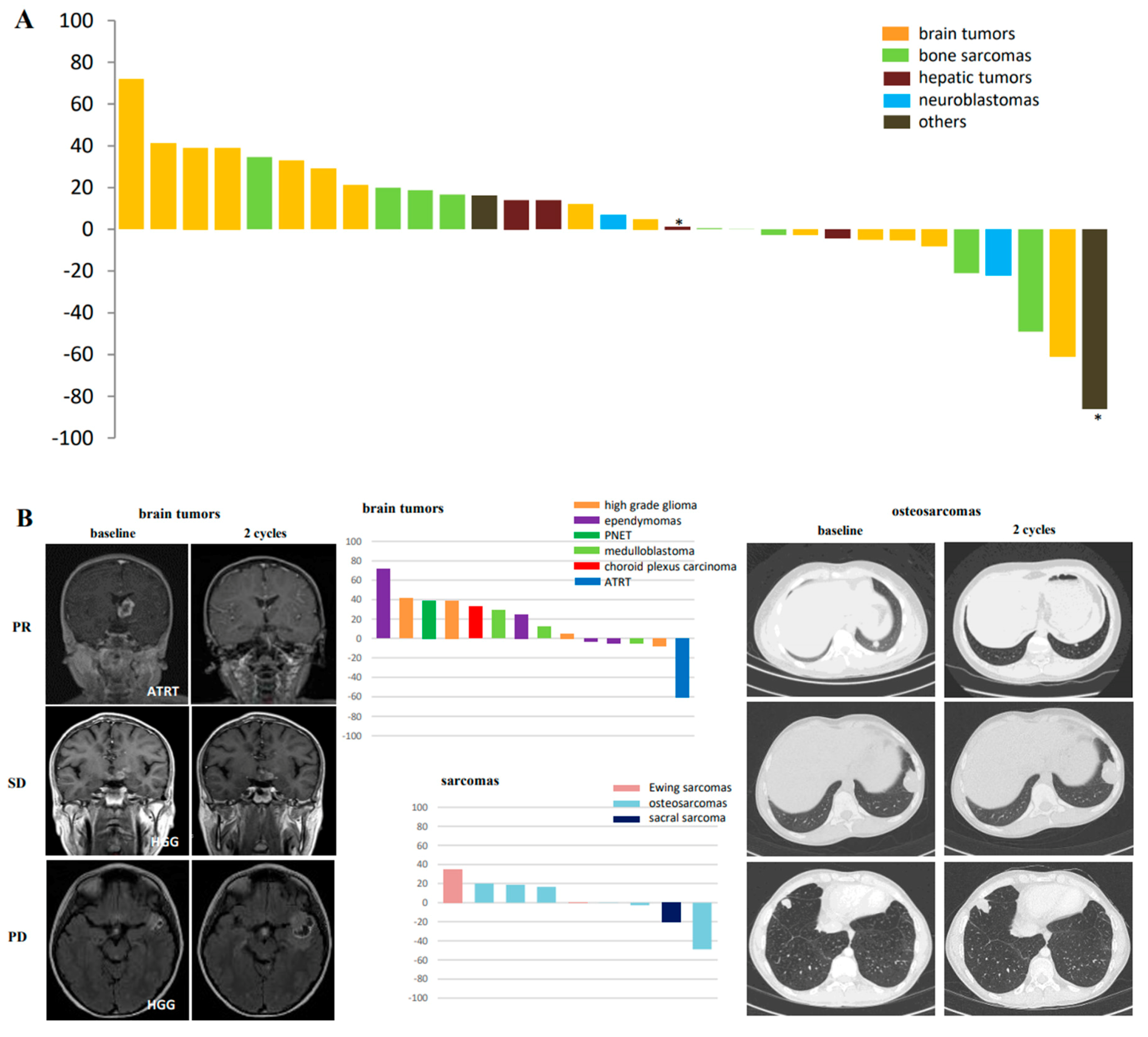 Cancers 12 03051 g004a Cancers 12 03051 g004a