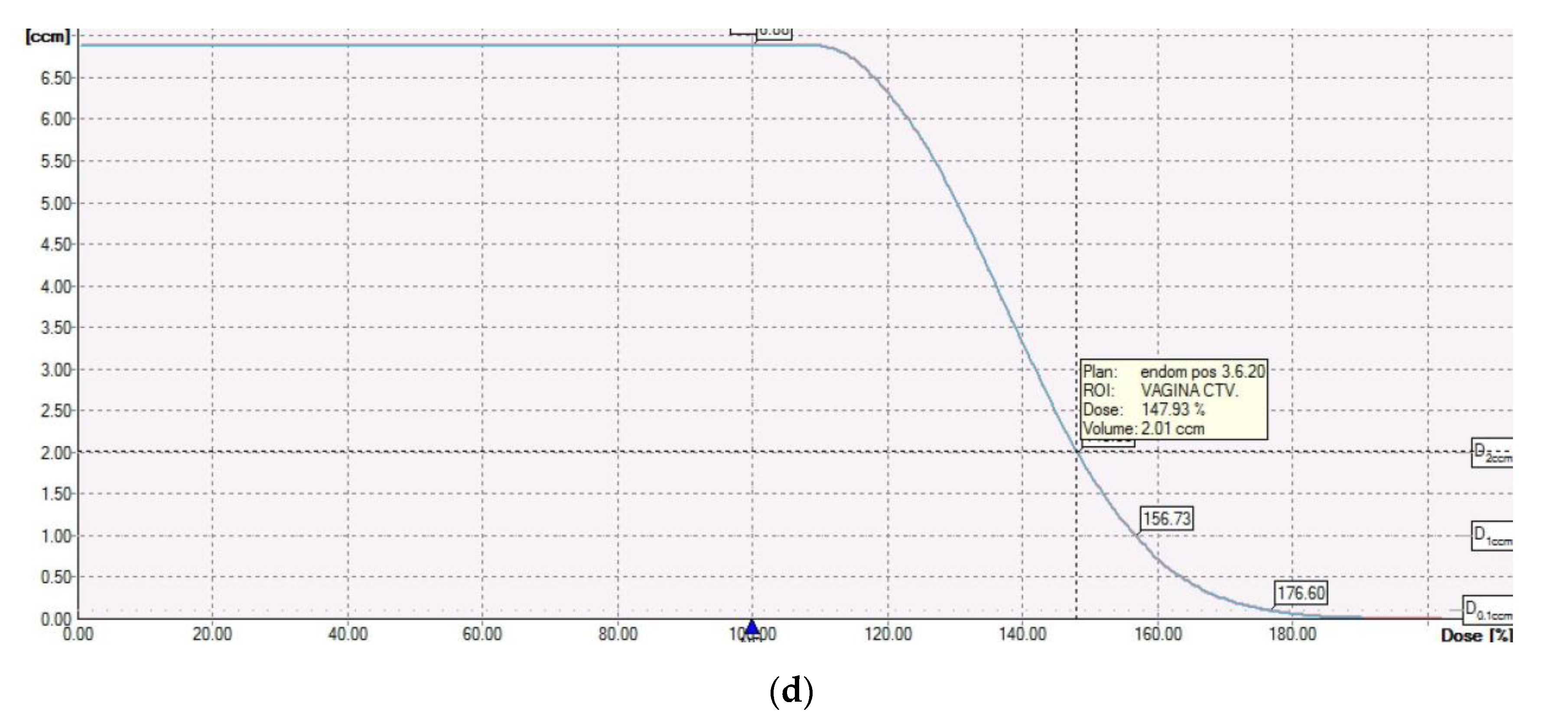 Cancers 12 03059 g003b