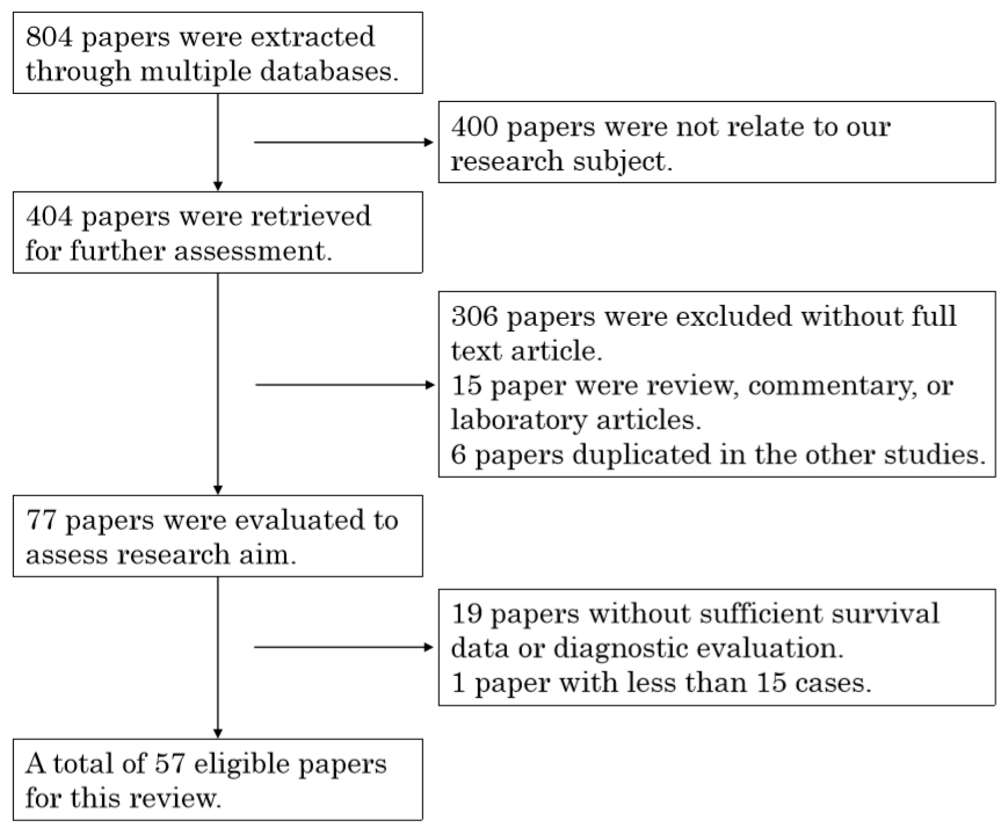 Cancers 12 03070 g001