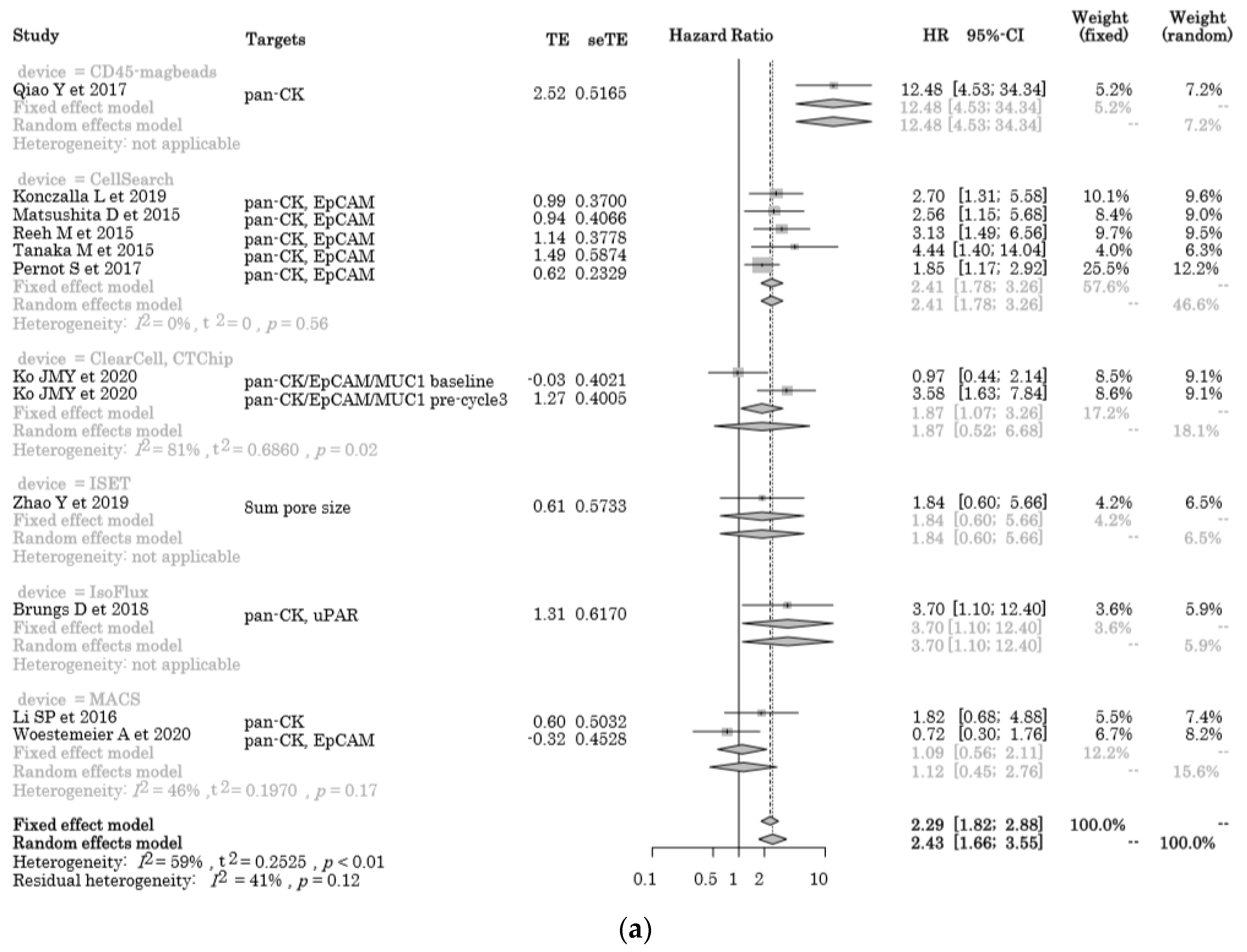 Cancers 12 03070 g002a