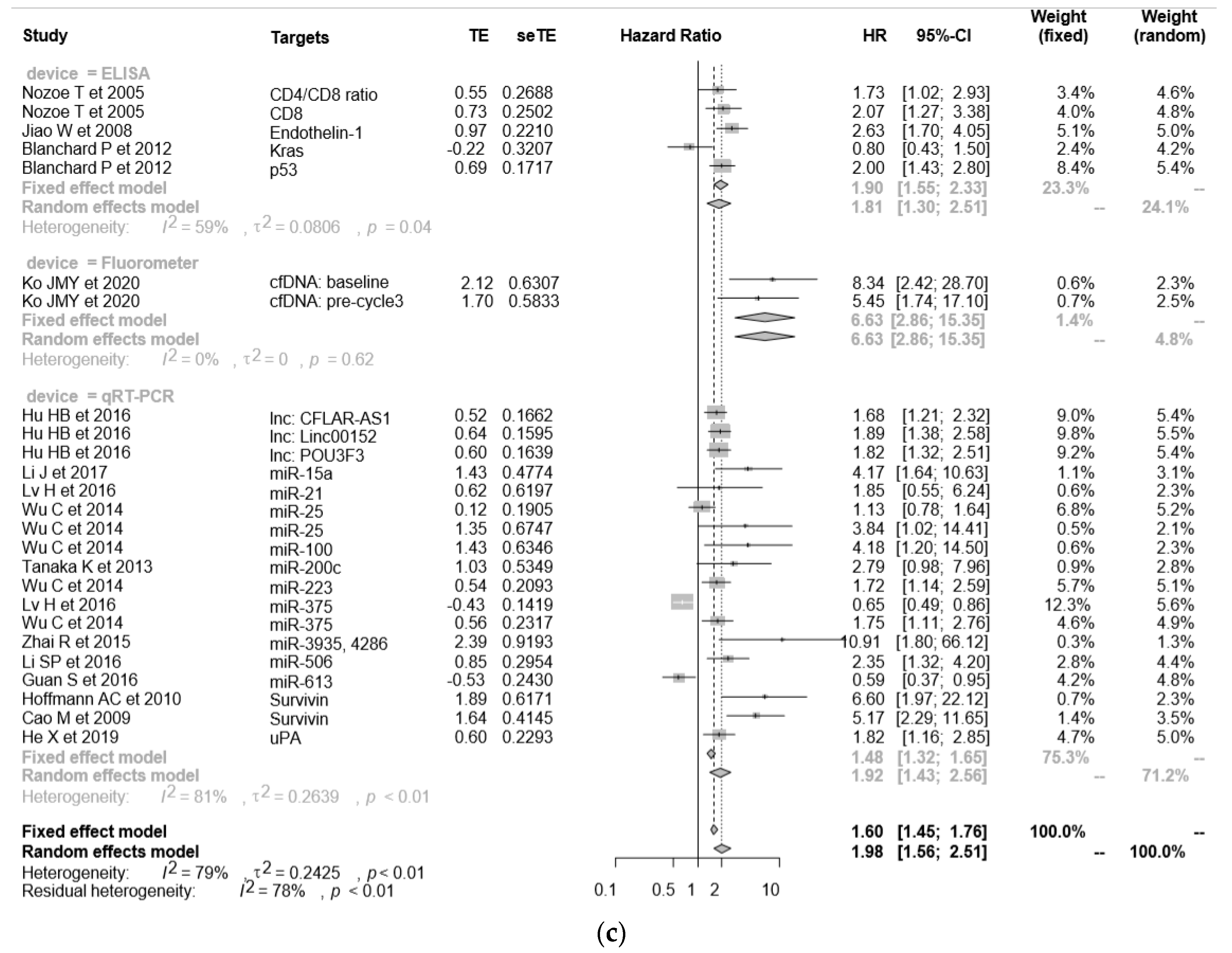 Cancers 12 03070 g002c