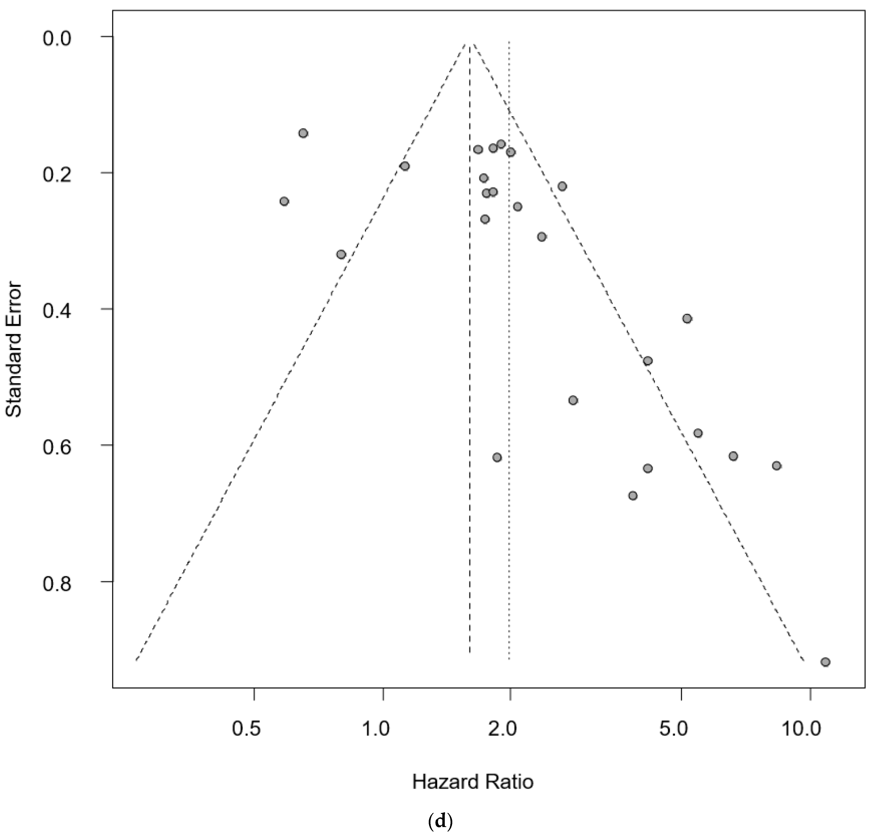 Cancers 12 03070 g002d